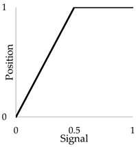 Buildings 14 02937 i006