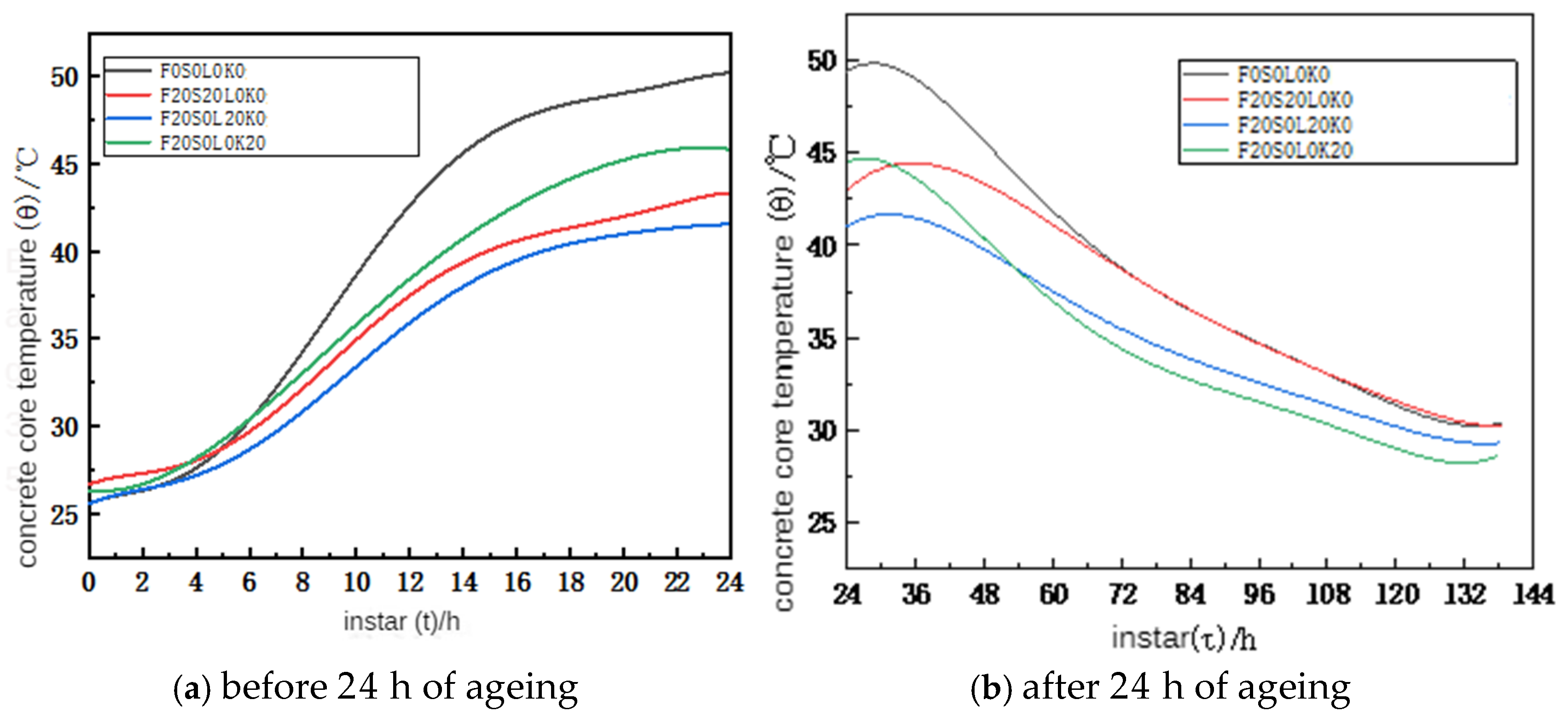 Buildings 14 02941 g012