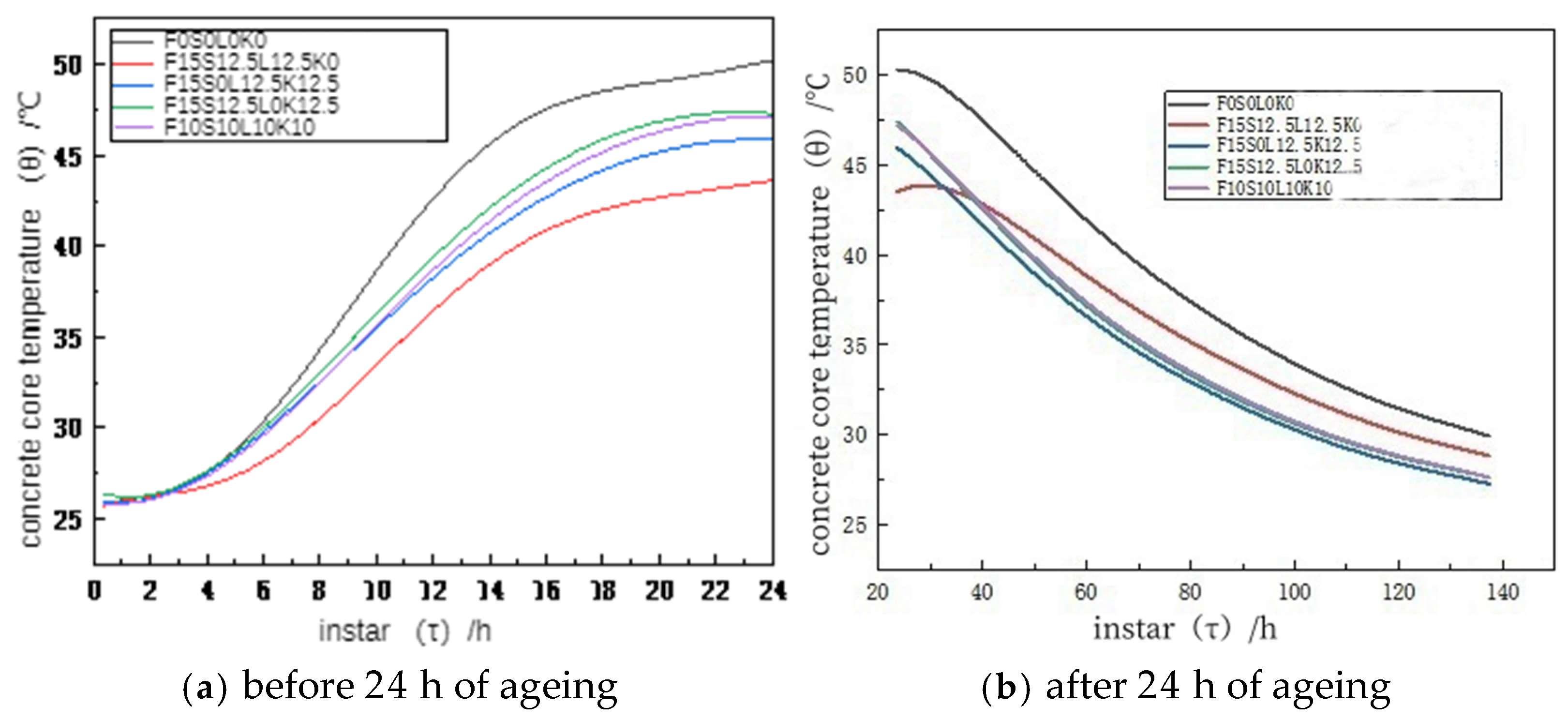 Buildings 14 02941 g013