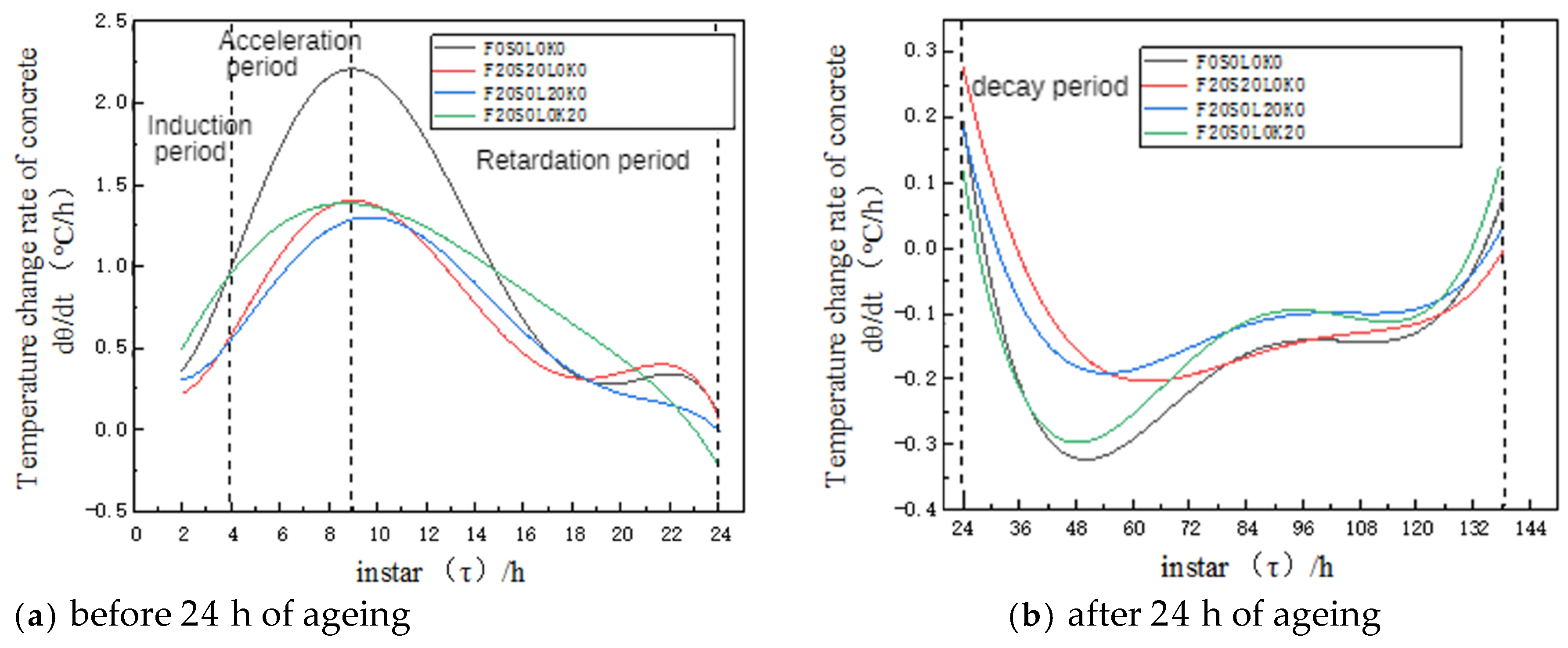 Buildings 14 02941 g014
