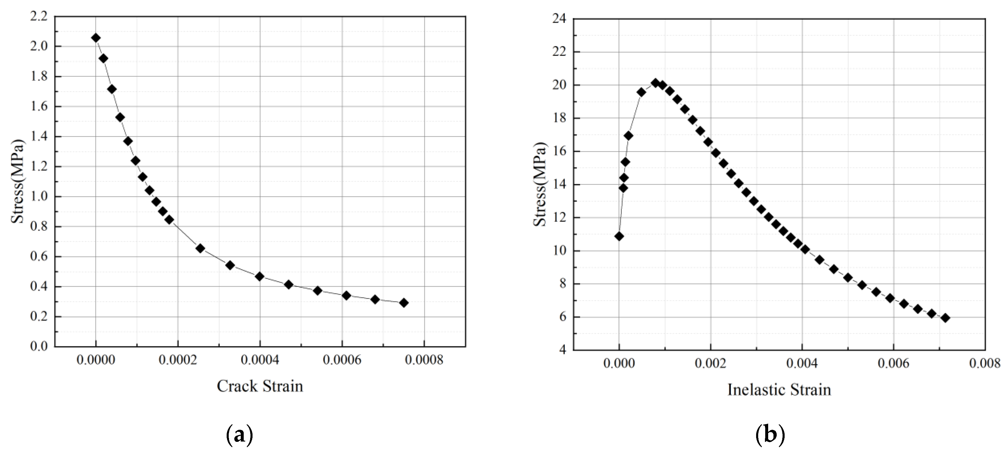 Buildings 14 02943 g004