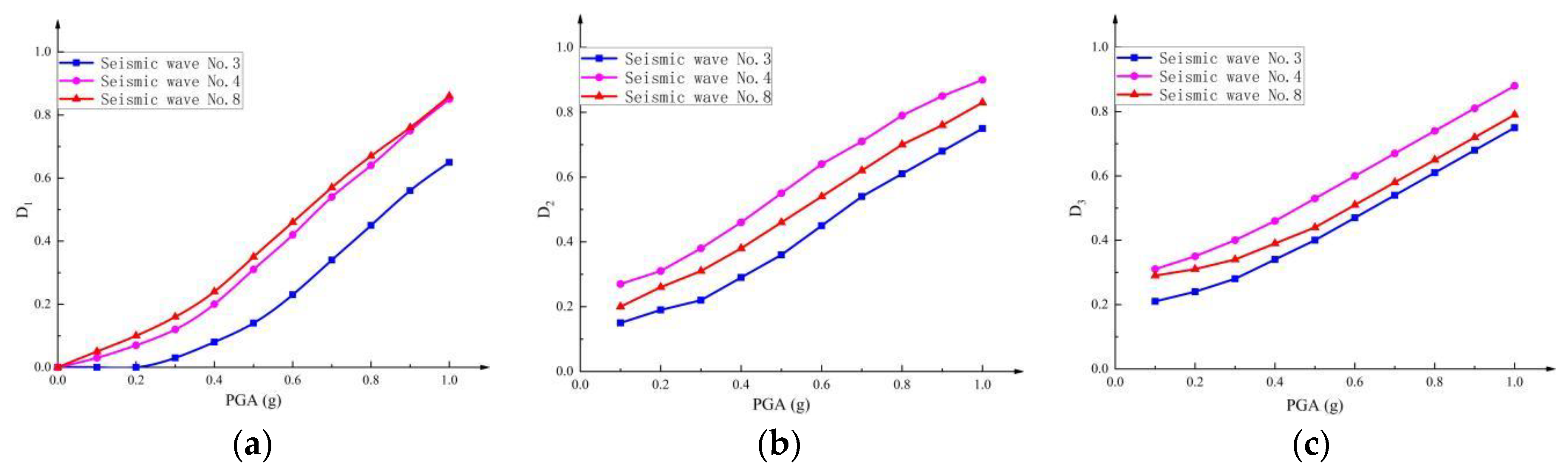 Buildings 14 02943 g009