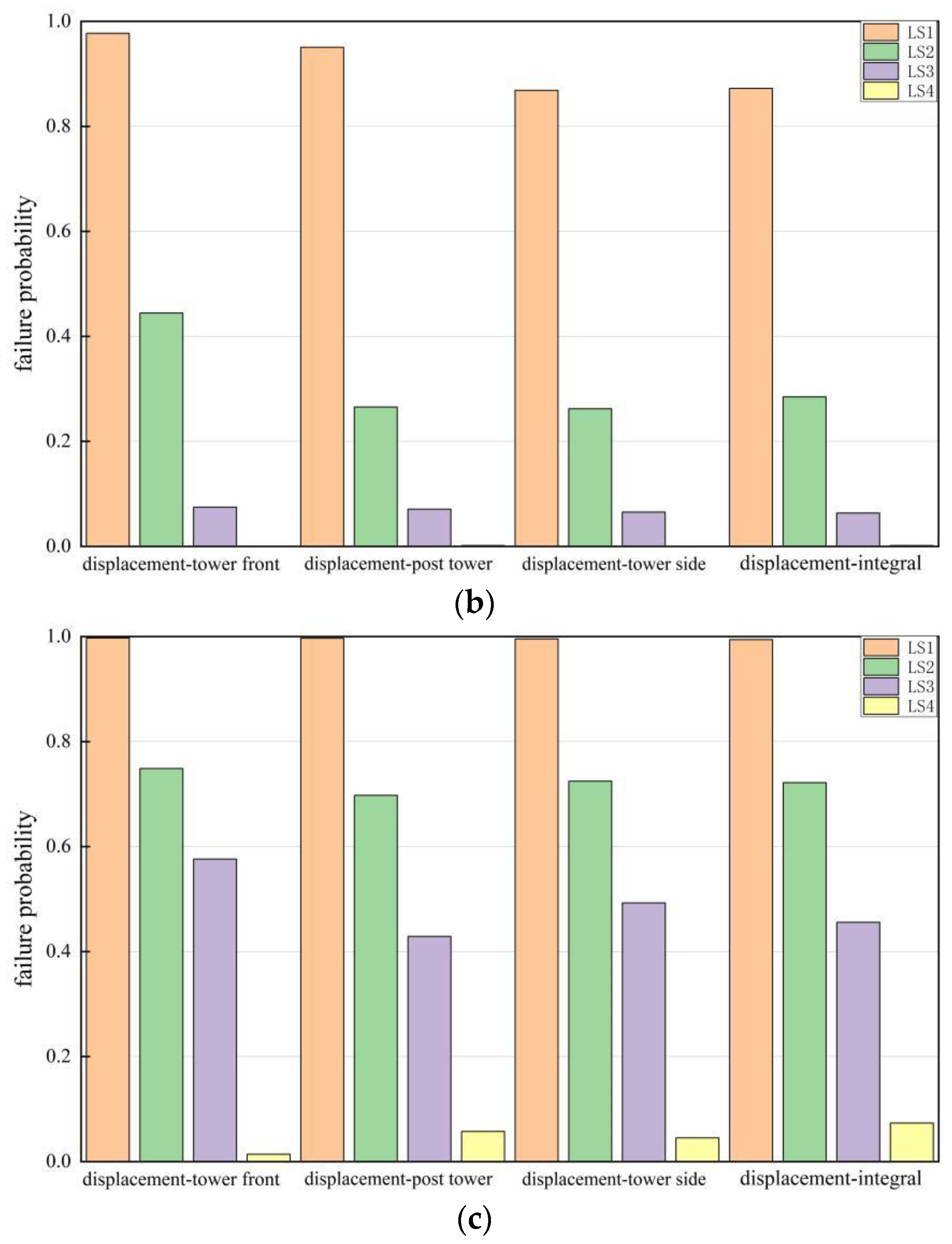 Buildings 14 02943 g013b