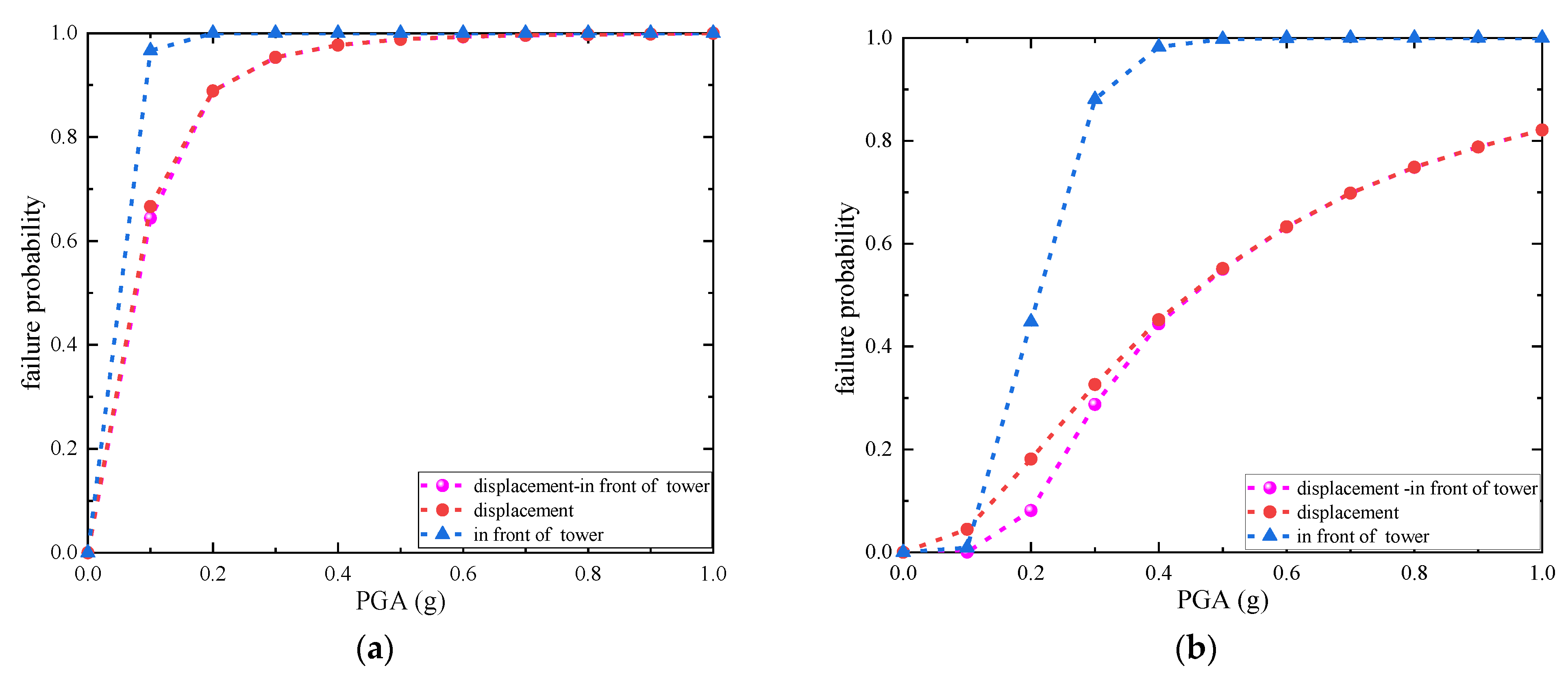 Buildings 14 02943 g014a