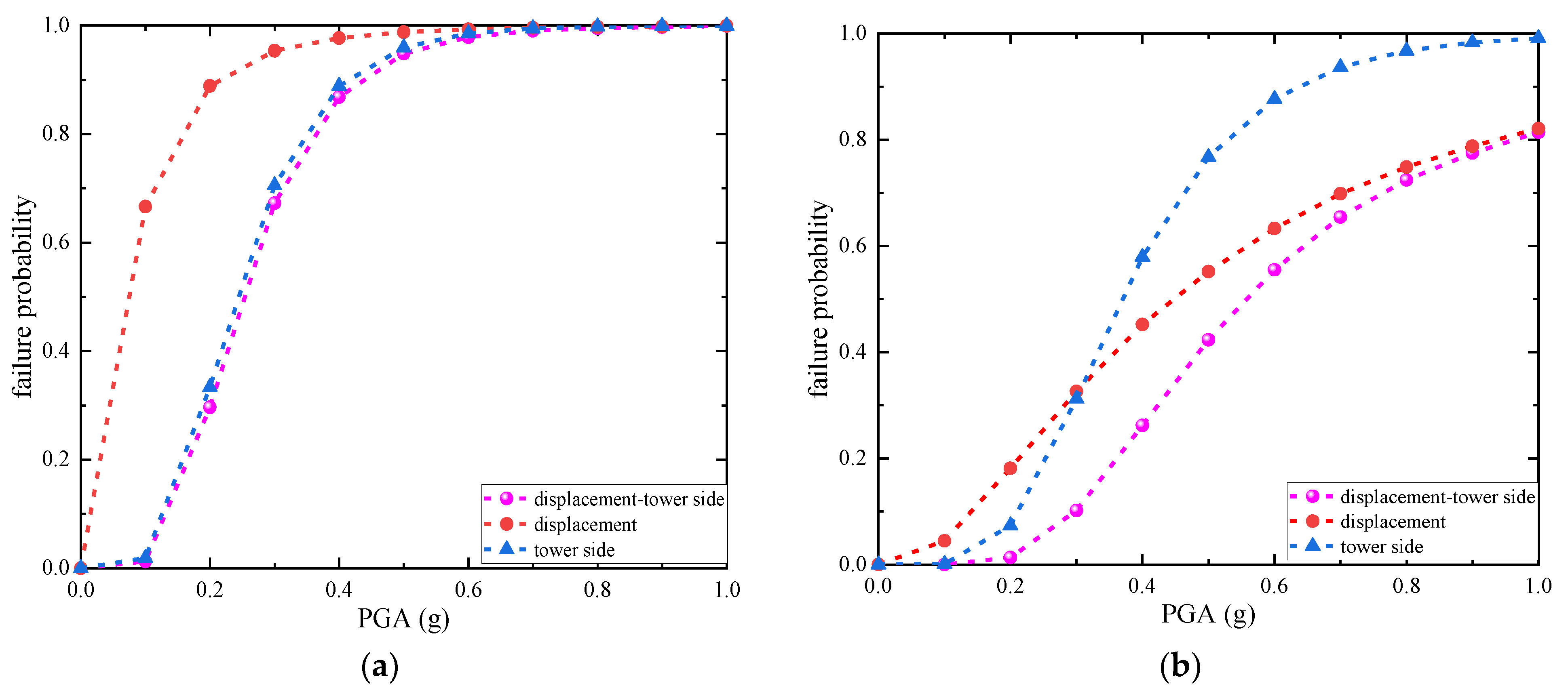 Buildings 14 02943 g016a
