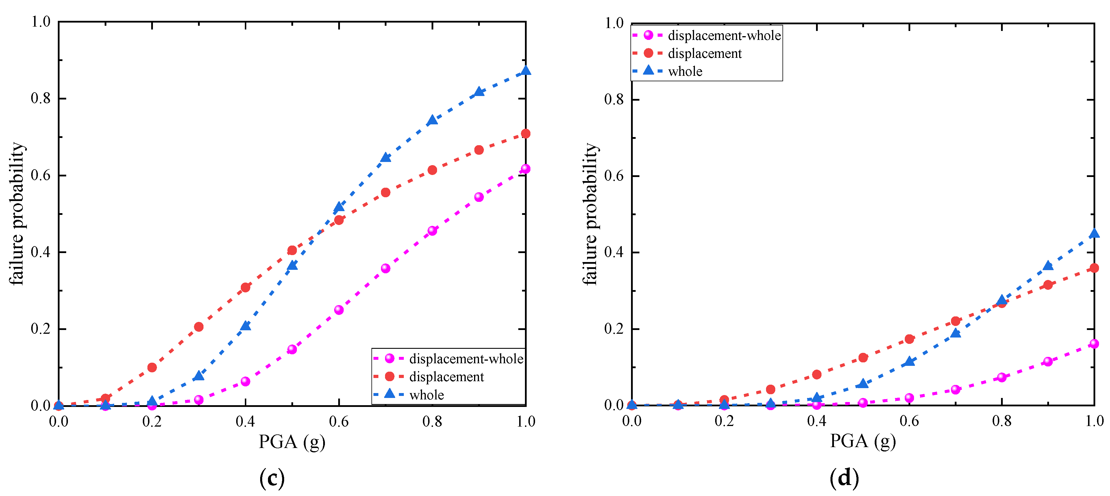 Buildings 14 02943 g017b
