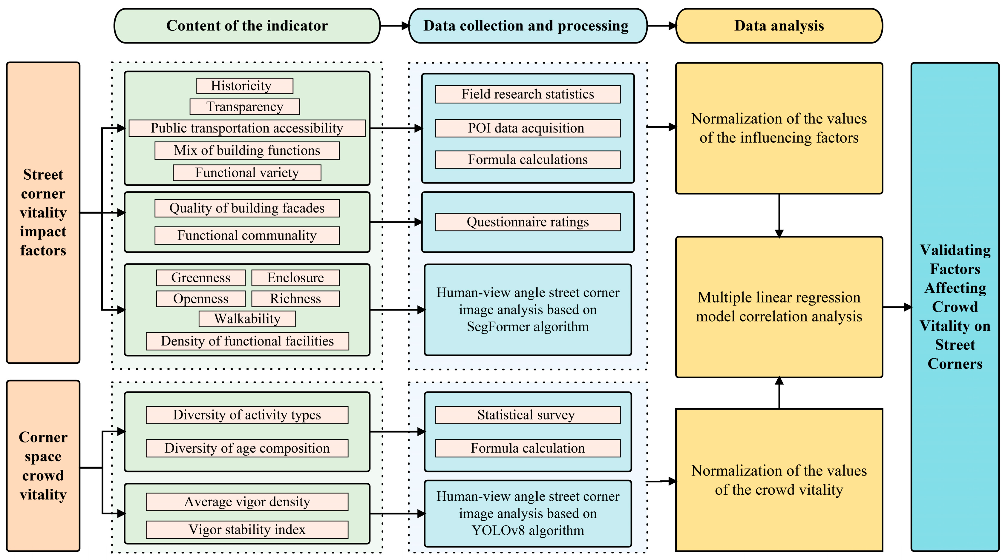 Buildings 14 02947 g003