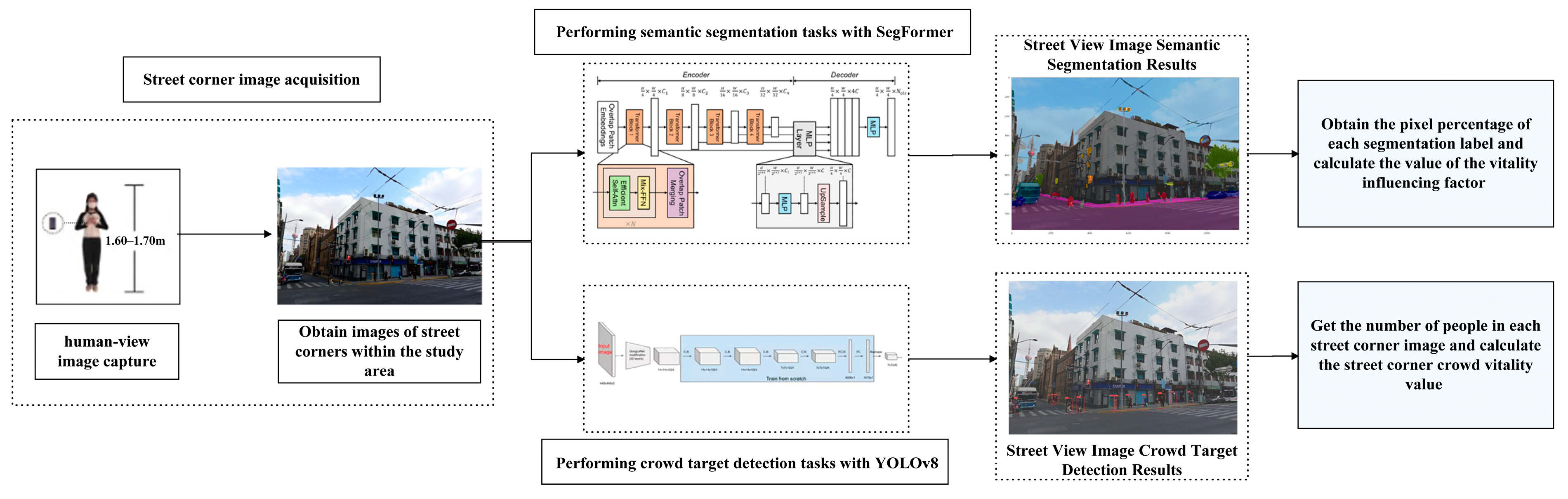 Buildings 14 02947 g008