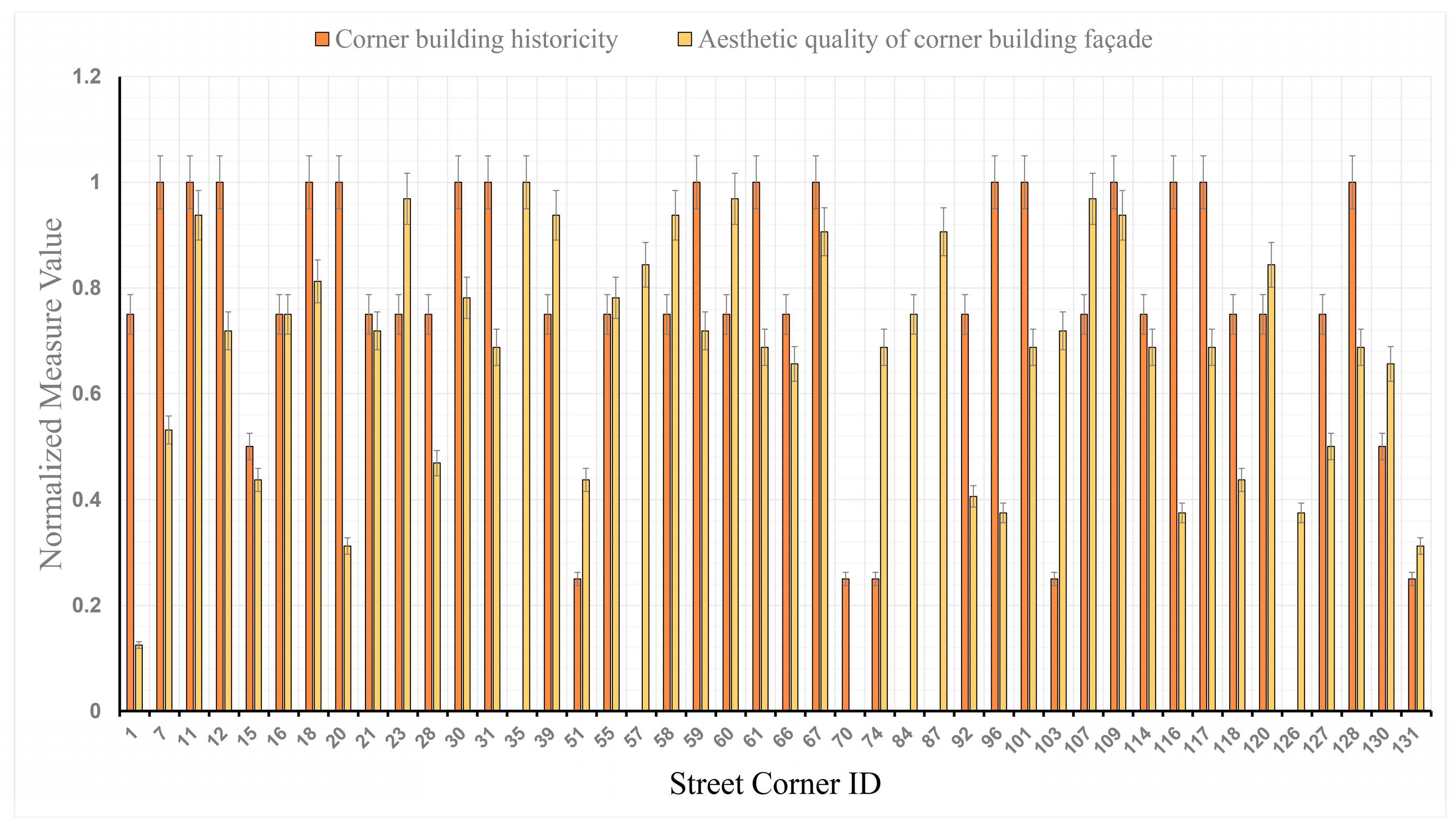 Buildings 14 02947 g010