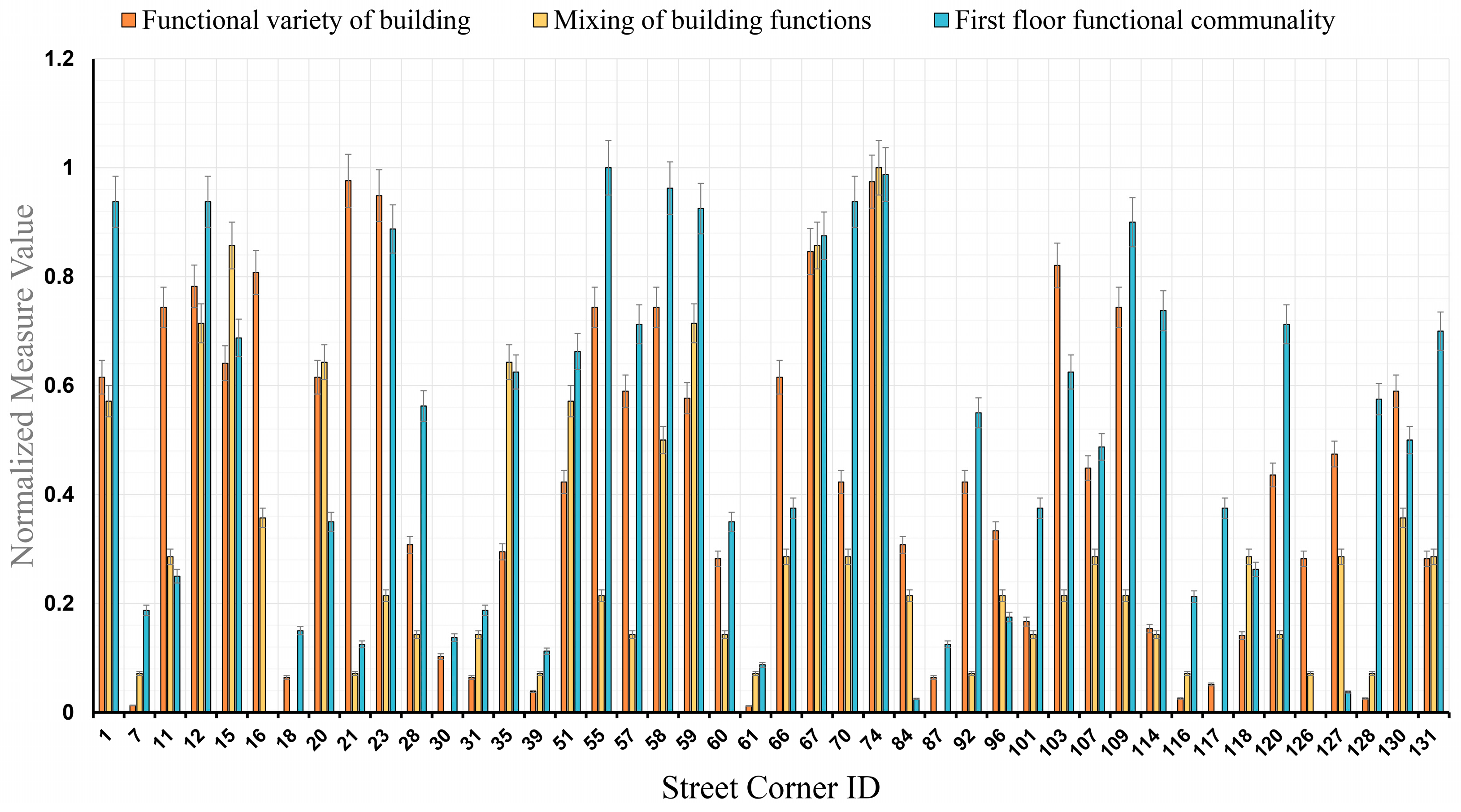 Buildings 14 02947 g011