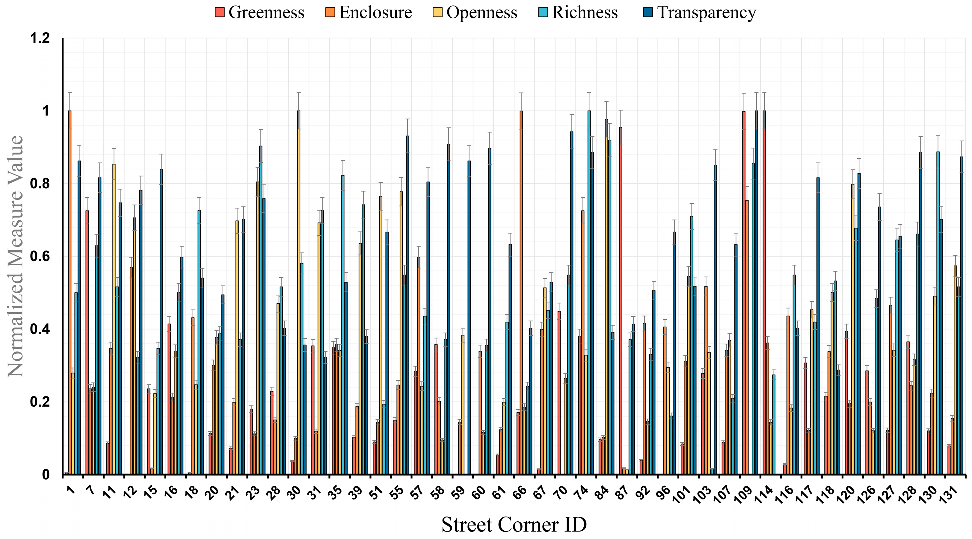 Buildings 14 02947 g012