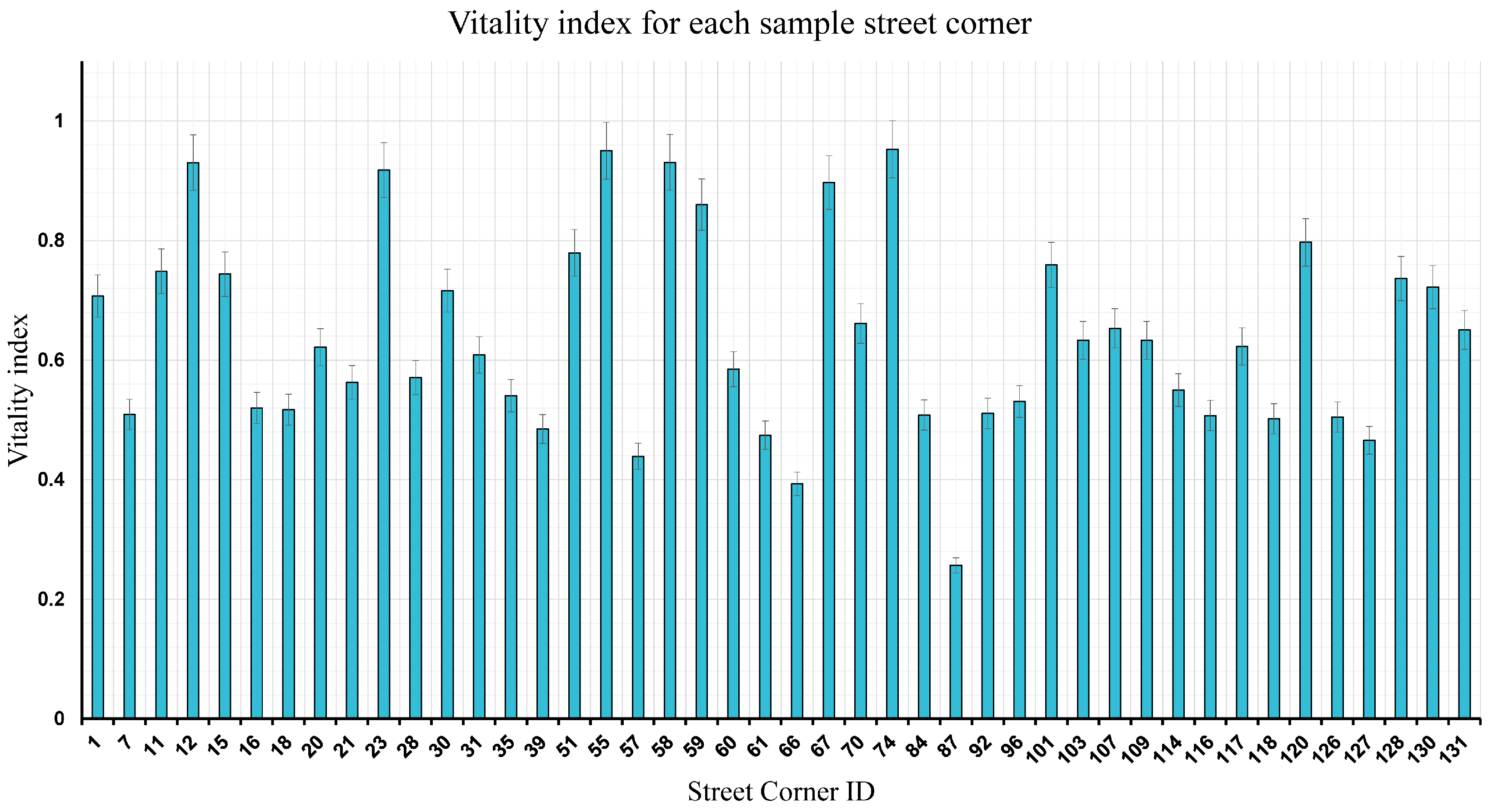 Buildings 14 02947 g016