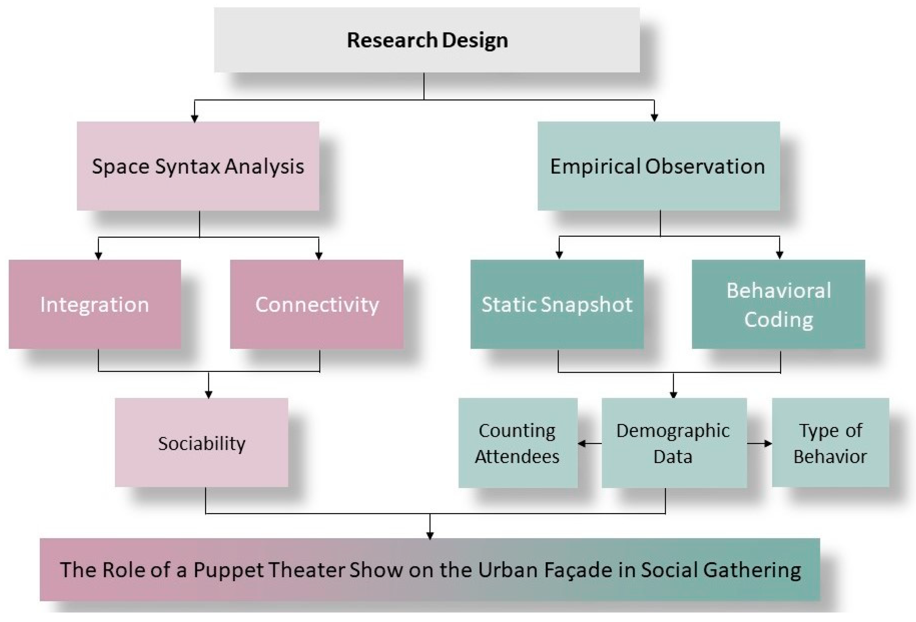 Buildings 14 02950 g001 Buildings 14 02950 g001