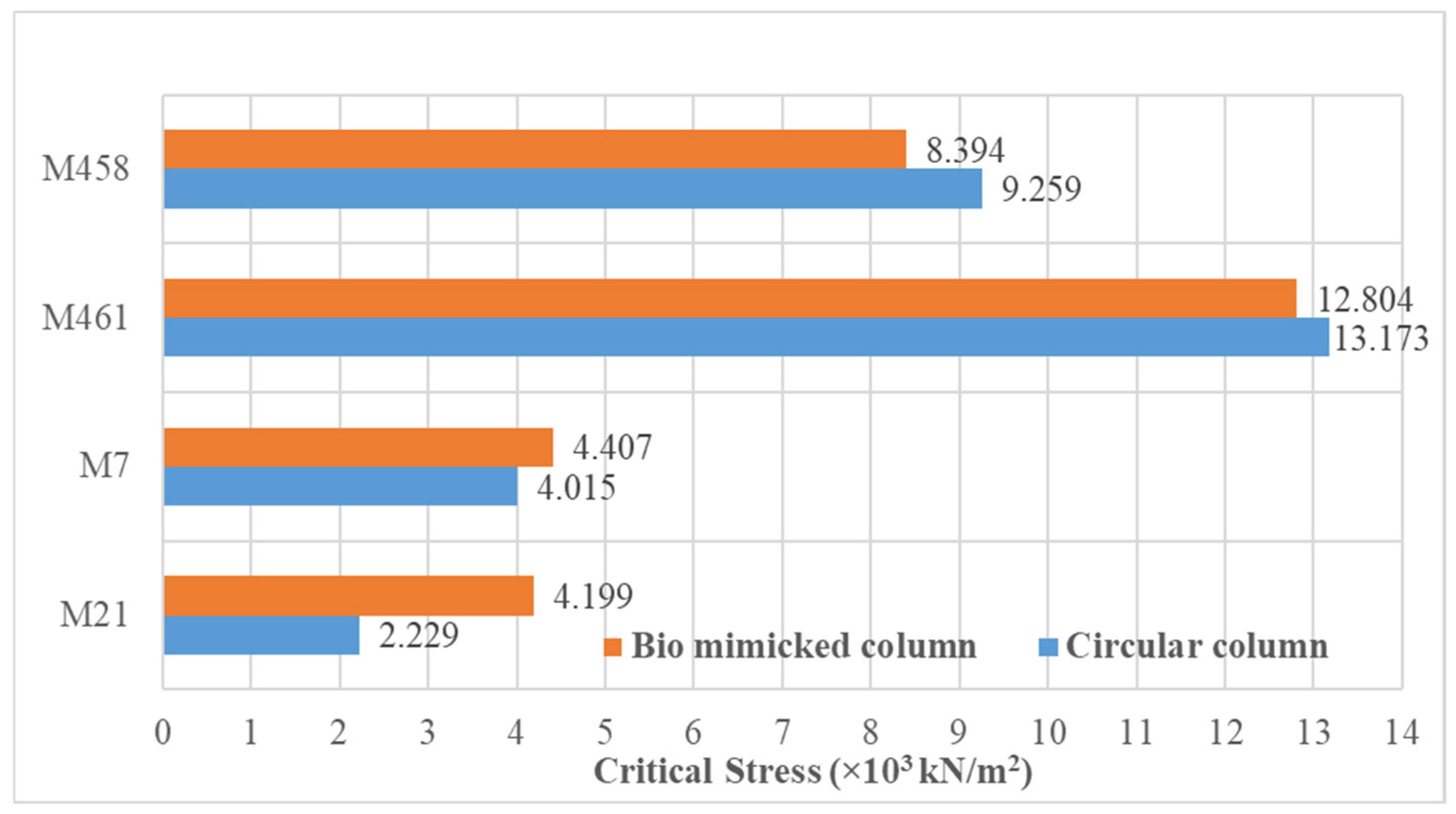 Buildings 14 02966 g021