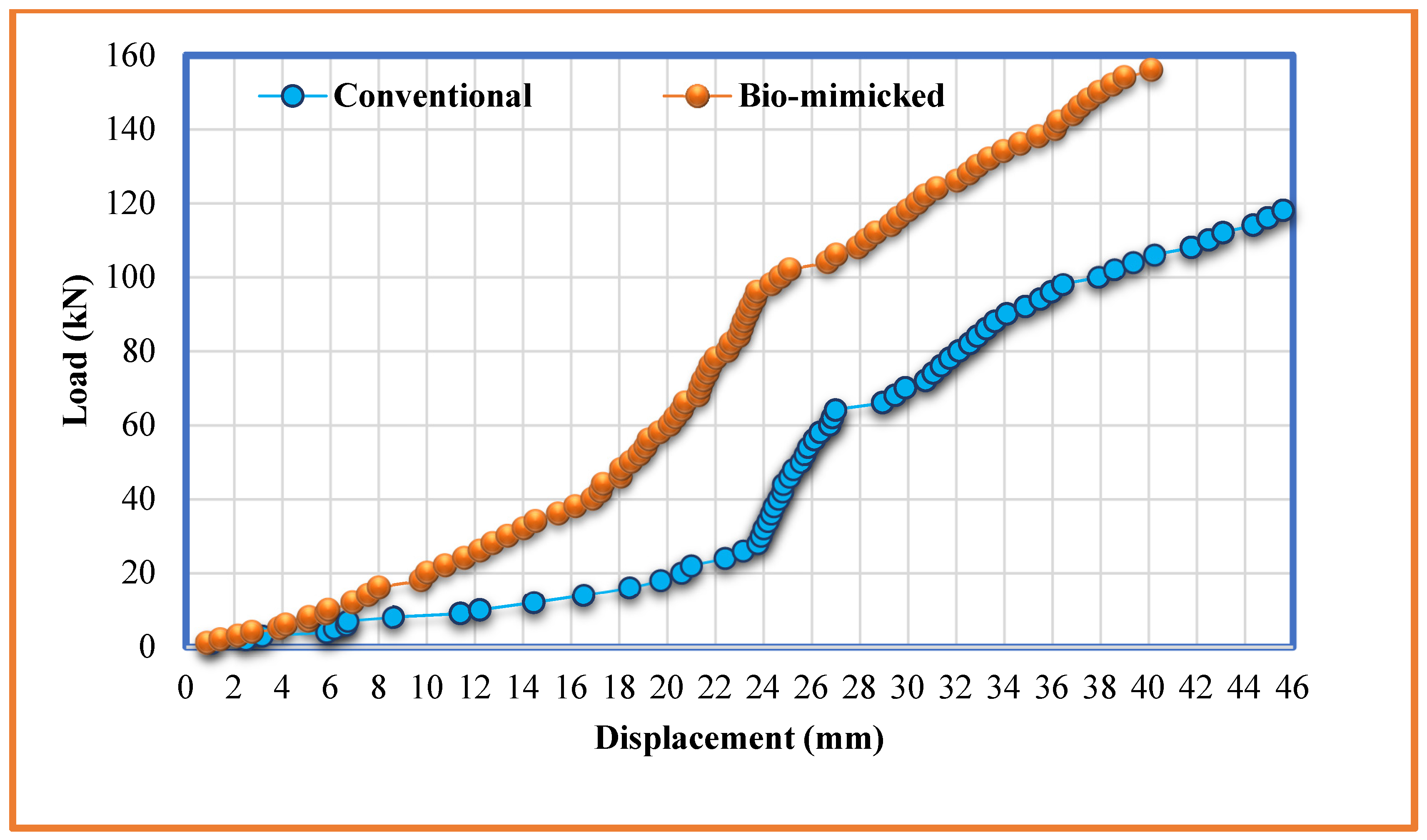 Buildings 14 02966 g033