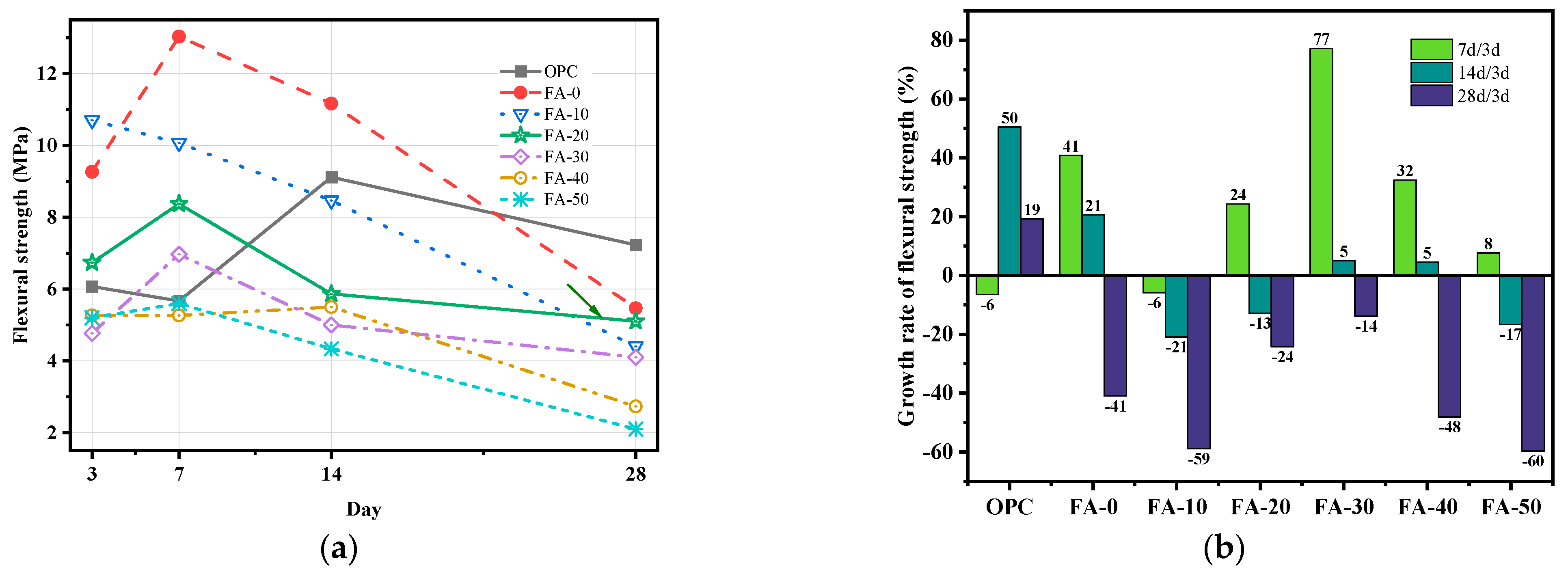 Buildings 14 02973 g005