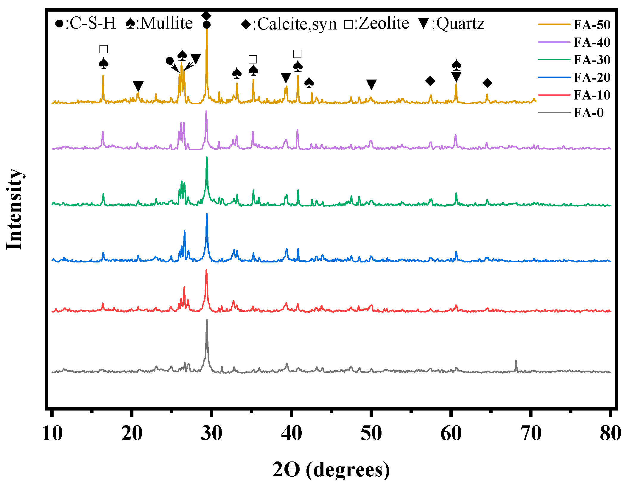Buildings 14 02973 g007