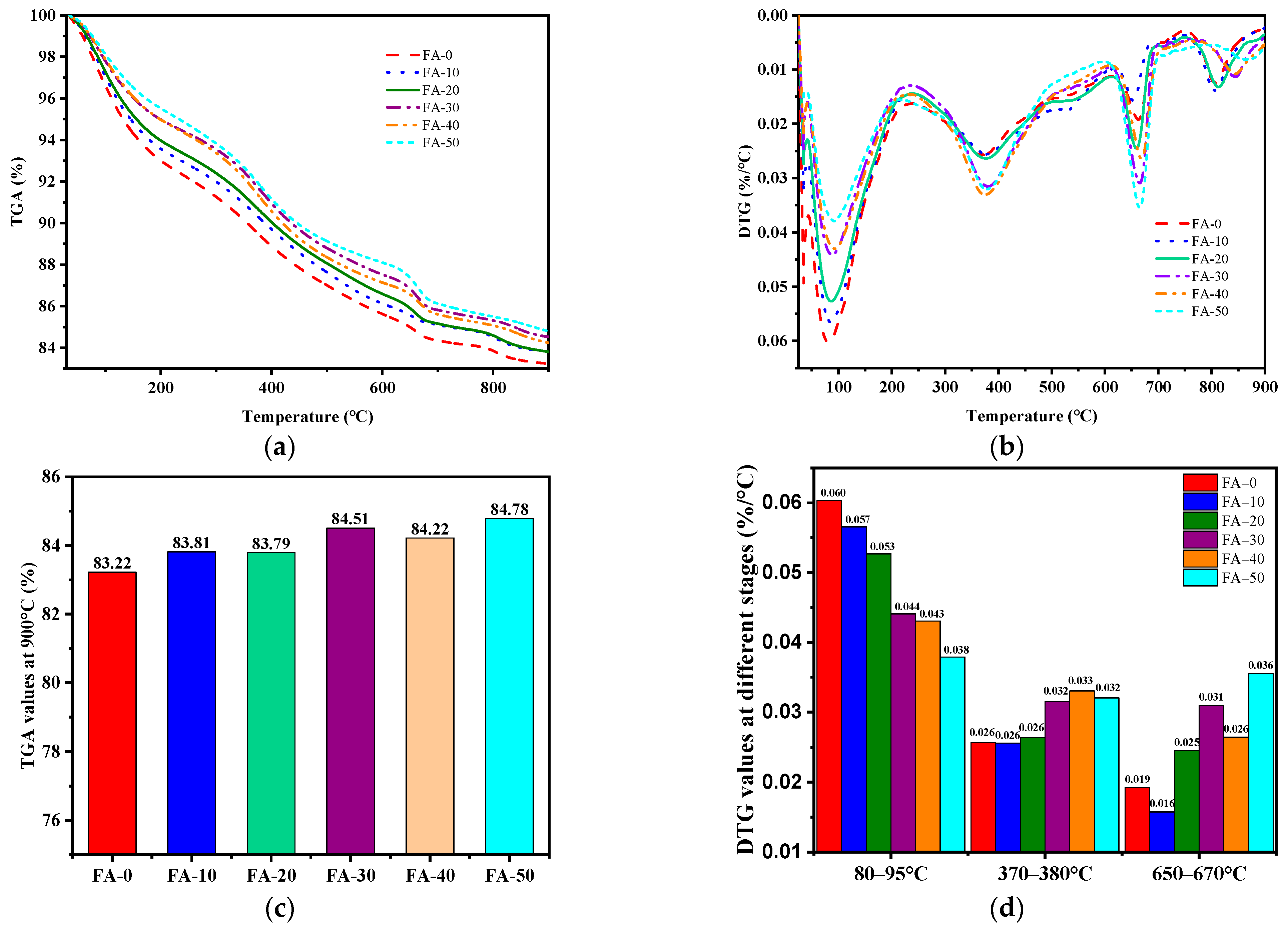 Buildings 14 02973 g008