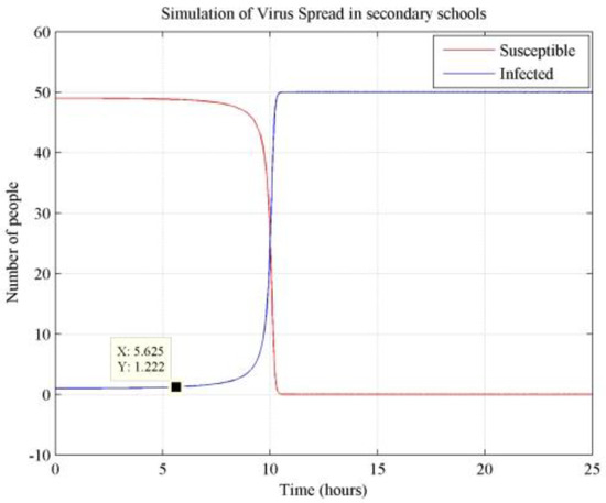 Buildings 14 02974 g0a1