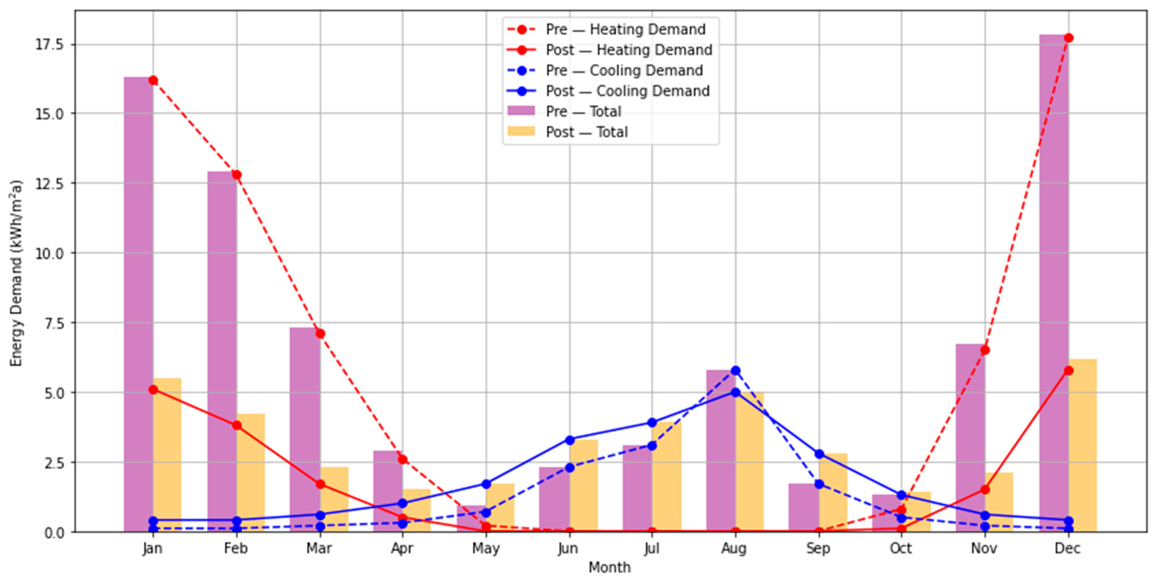 Buildings 14 02976 g005
