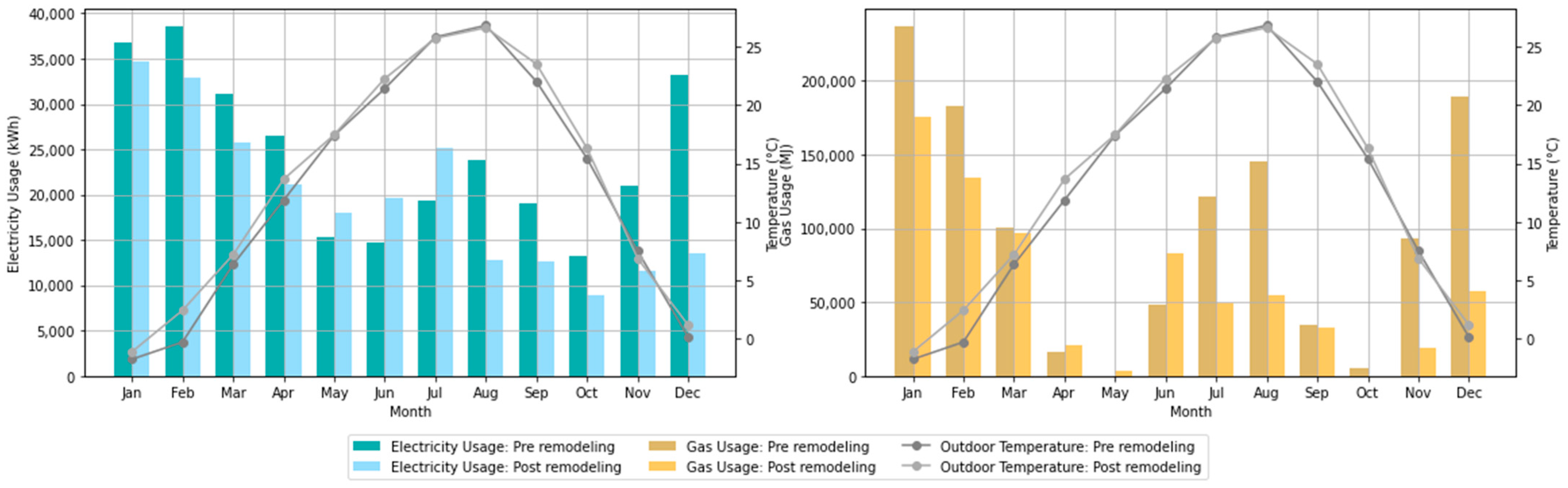 Buildings 14 02976 g006