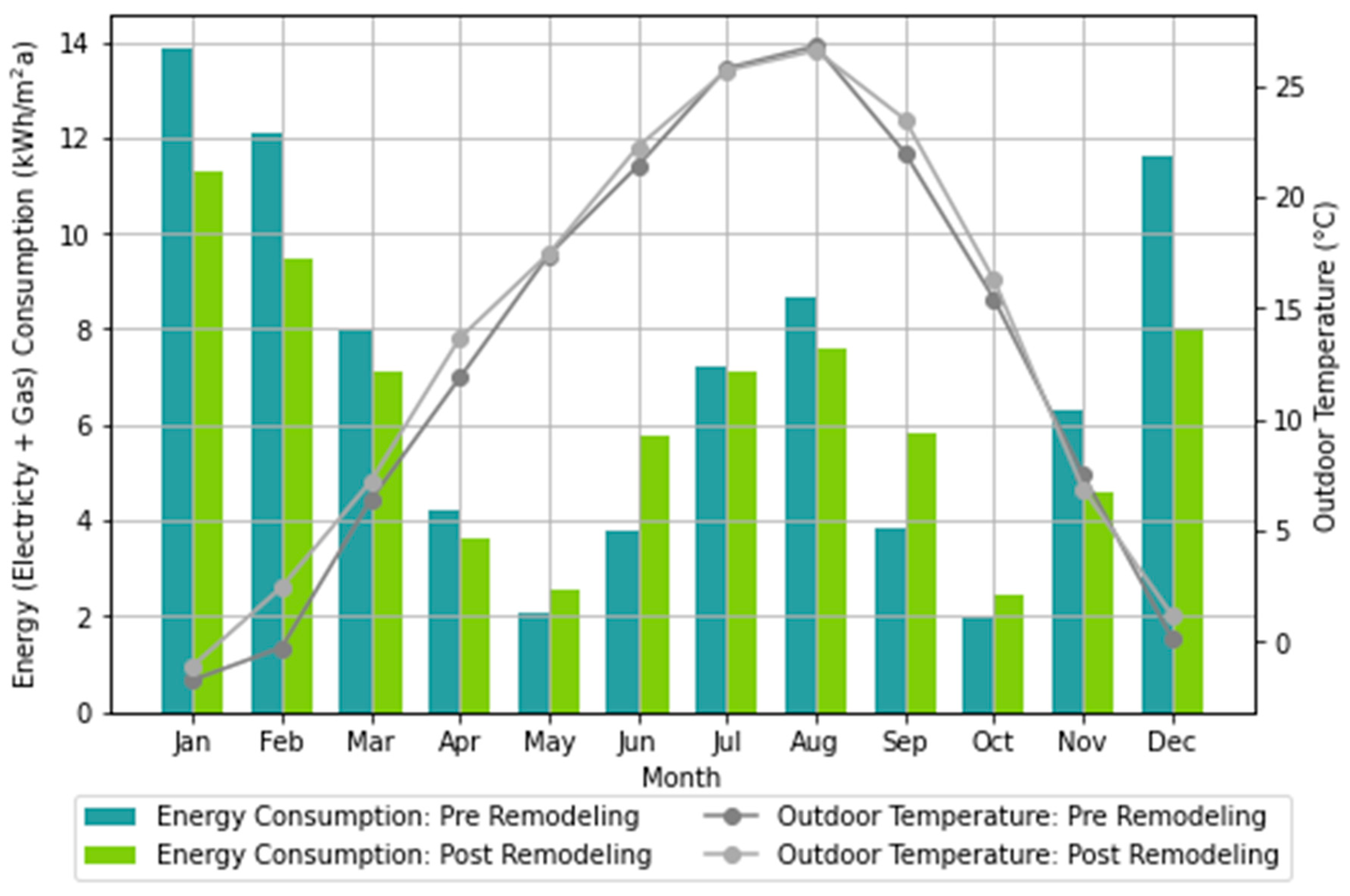 Buildings 14 02976 g007