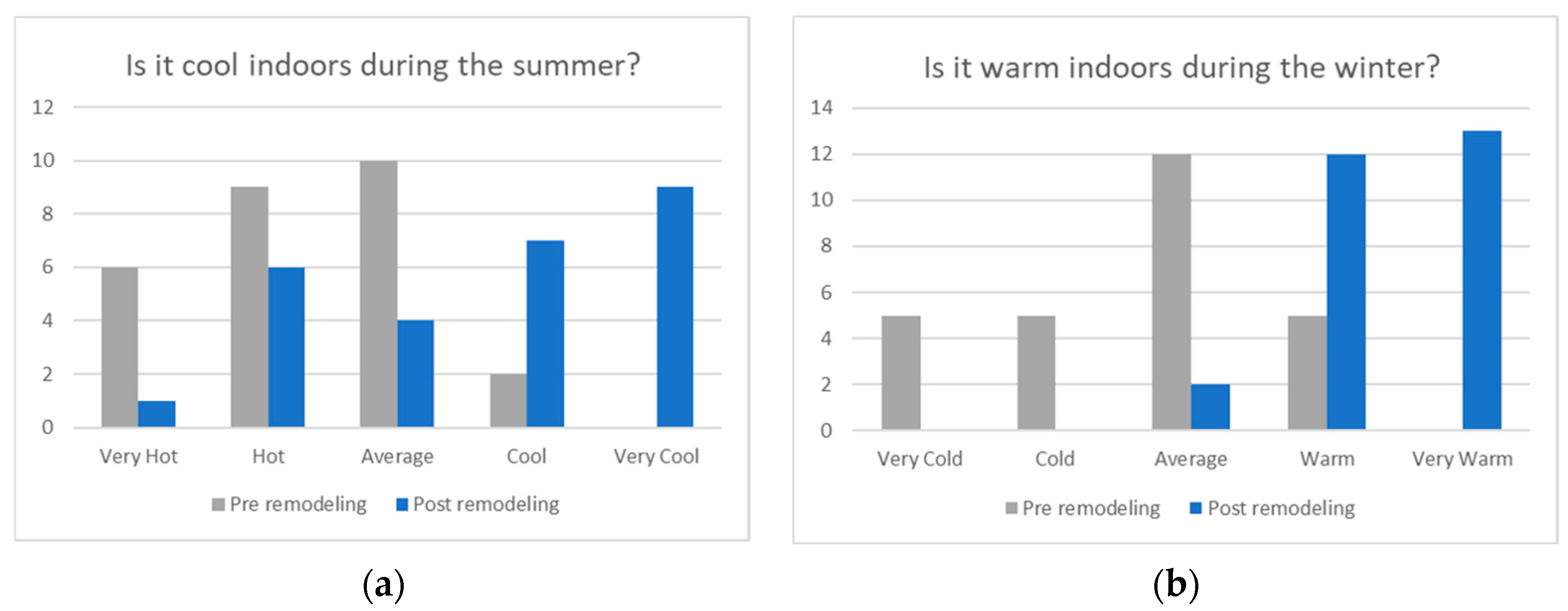 Buildings 14 02976 g008