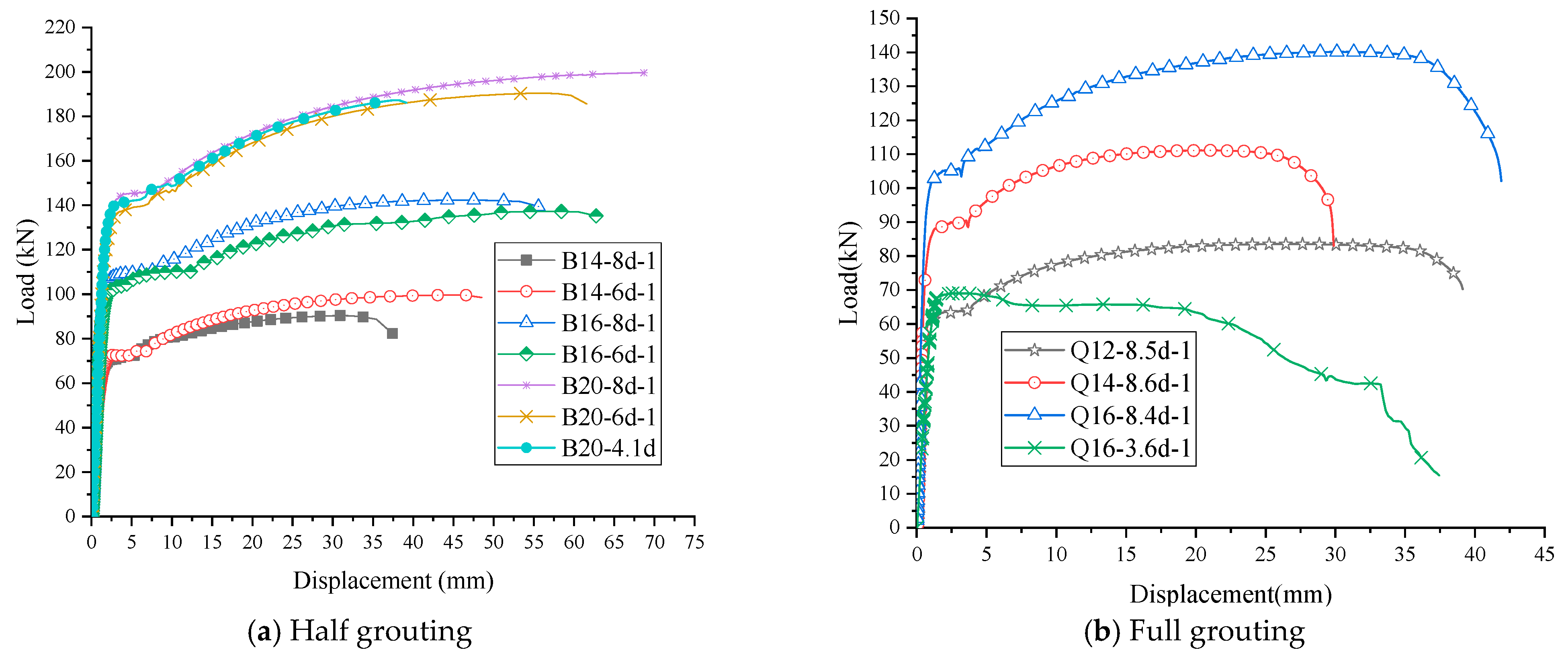 Buildings 14 02977 g004