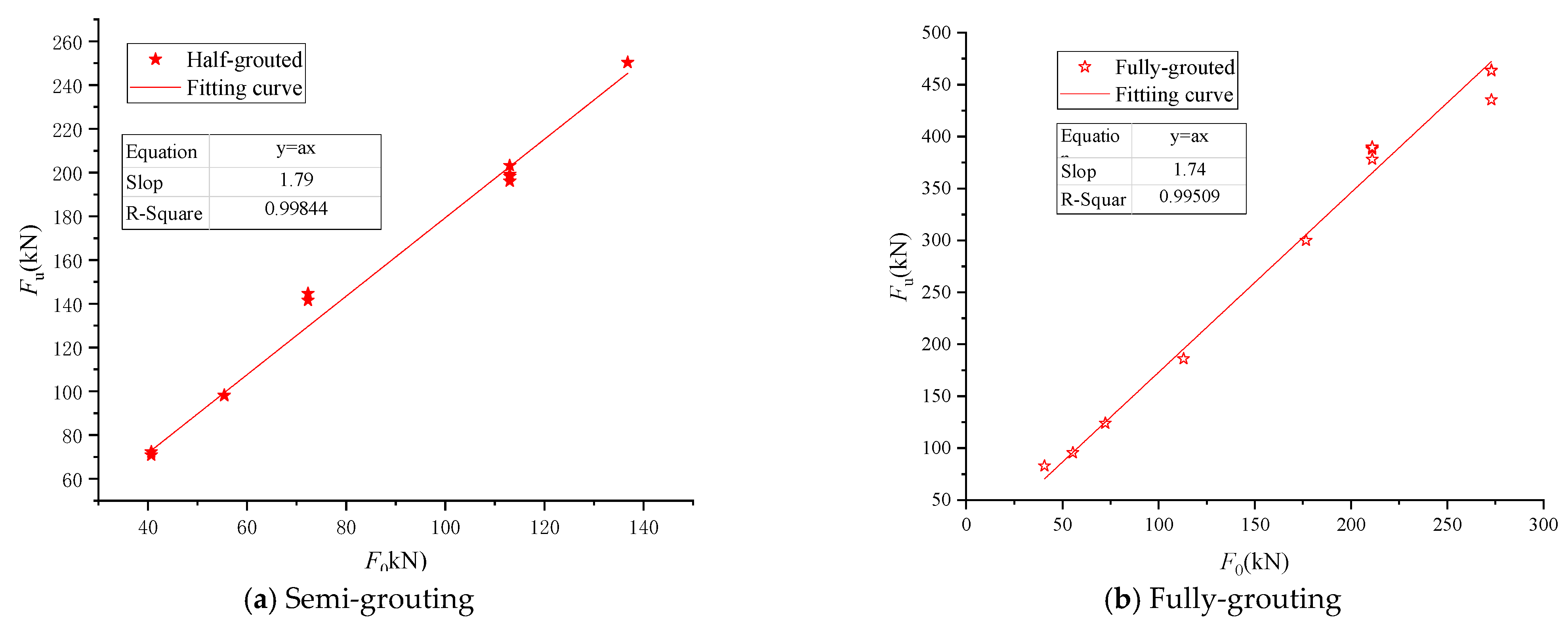 Buildings 14 02977 g006