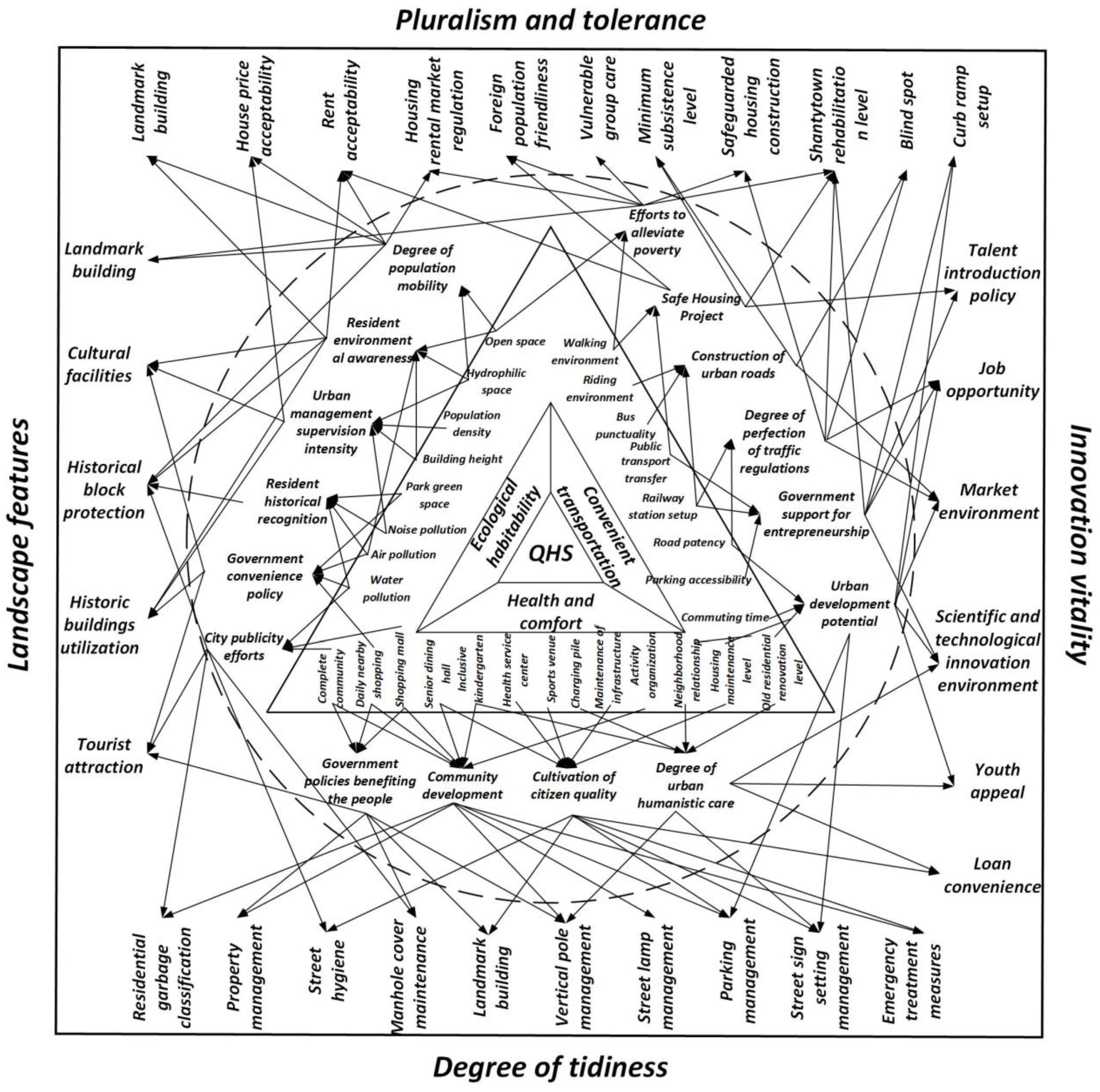 Buildings 14 02980 g001