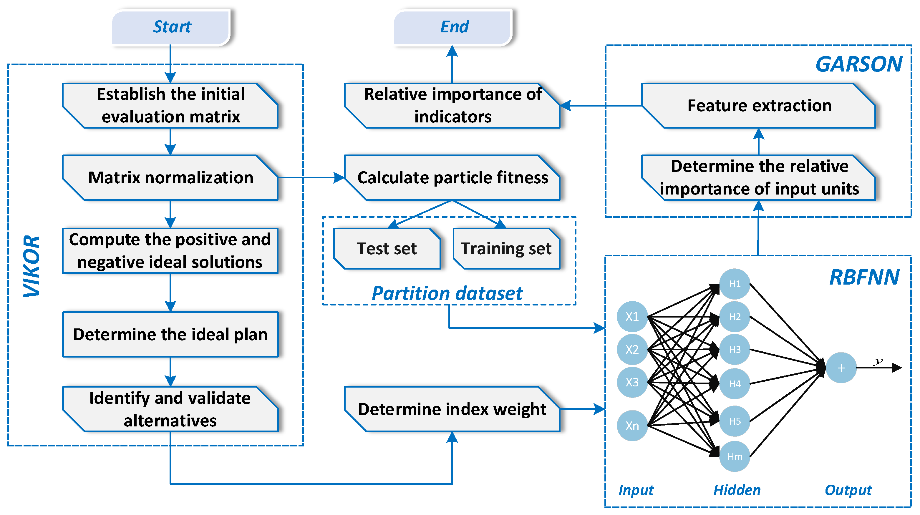 Buildings 14 02980 g002