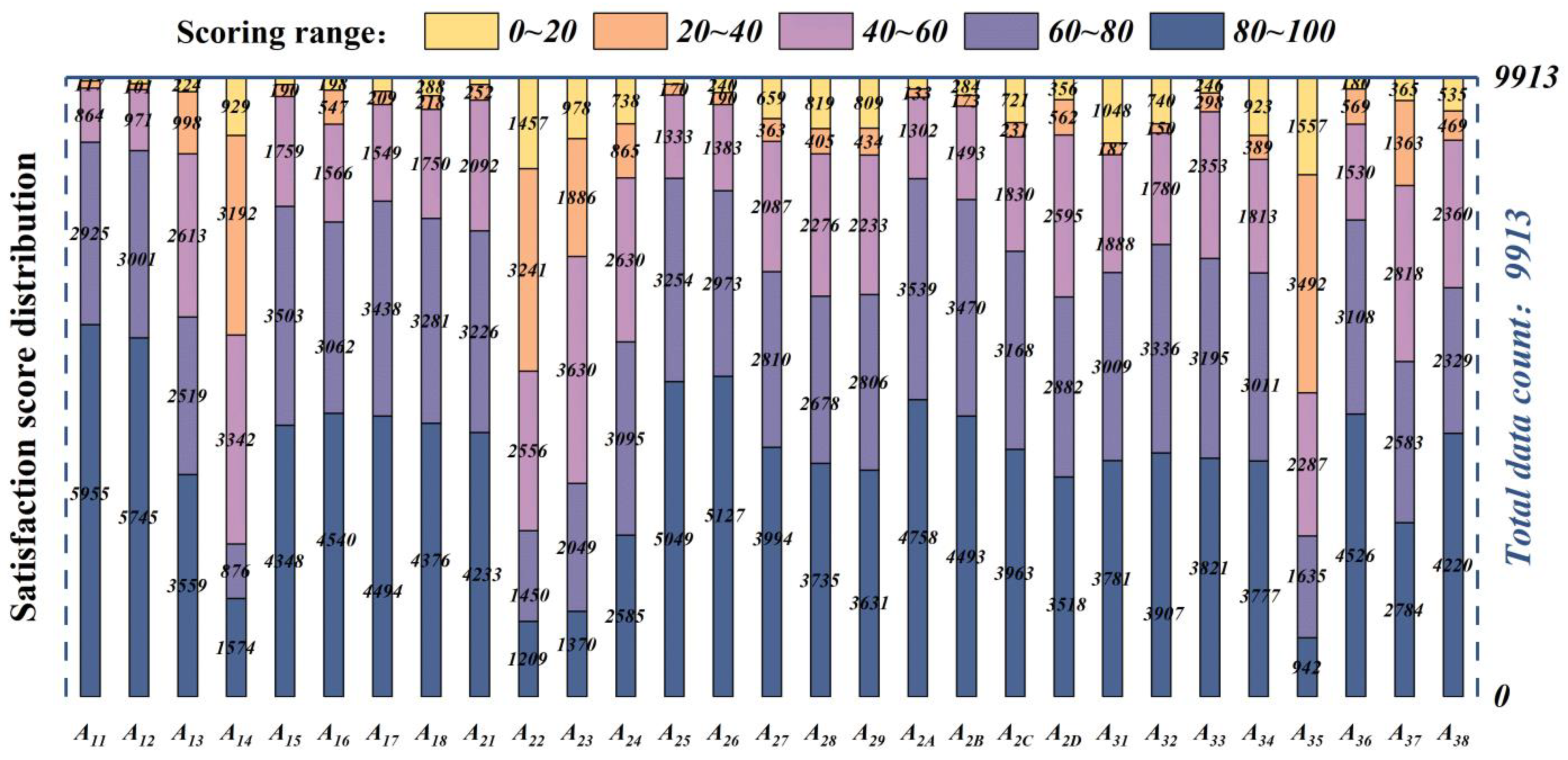 Buildings 14 02980 g006