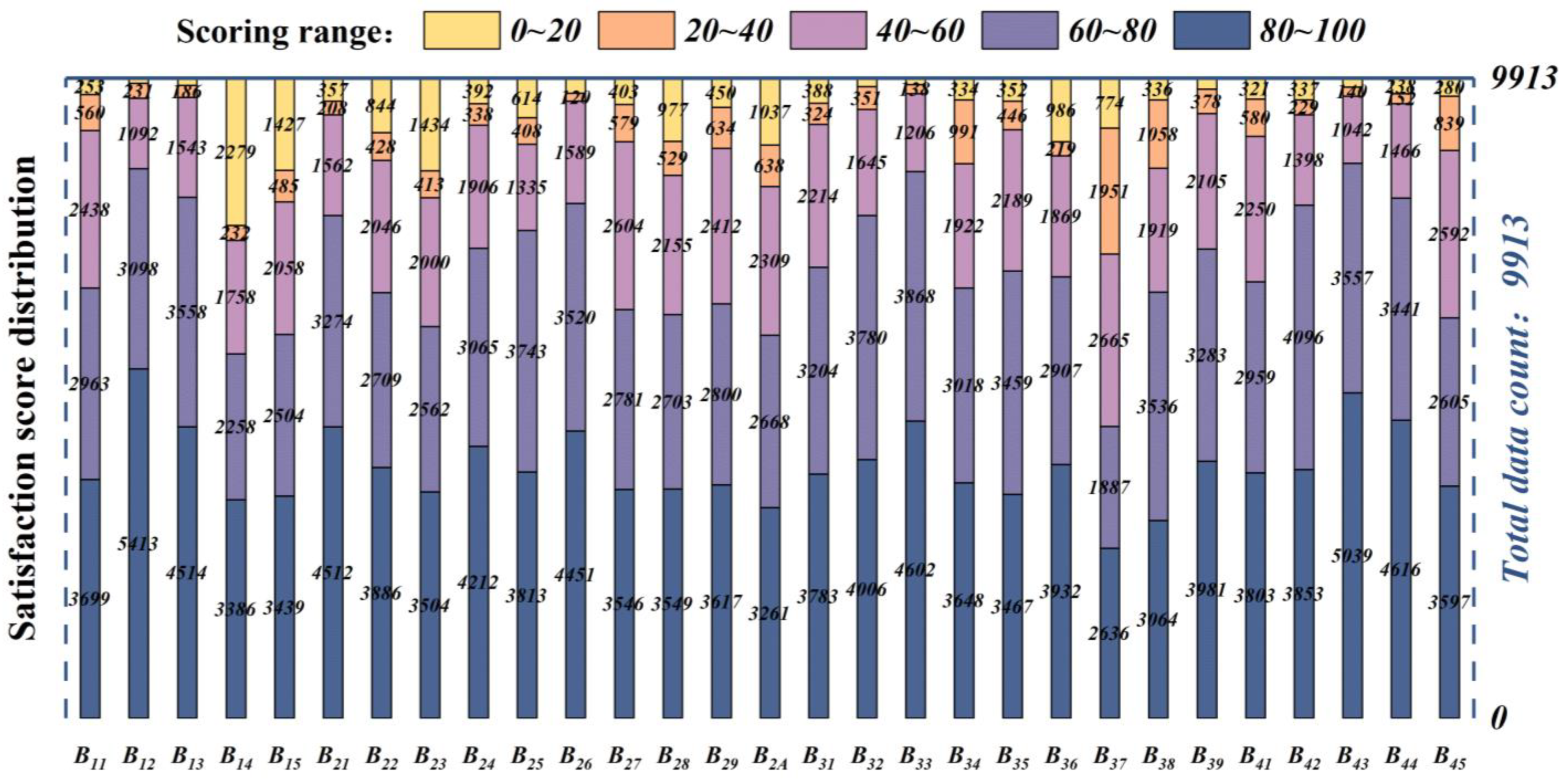 Buildings 14 02980 g007