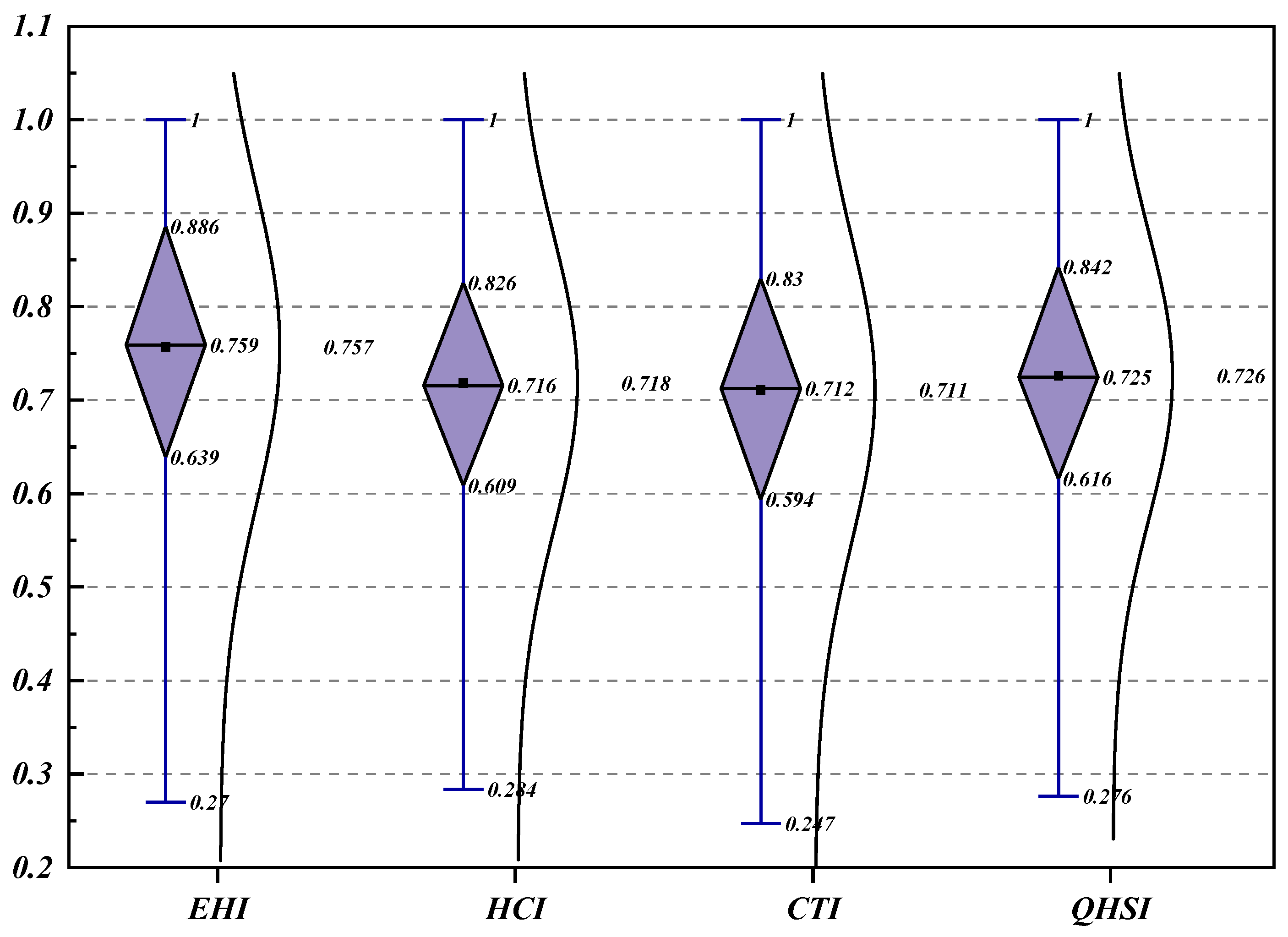 Buildings 14 02980 g008