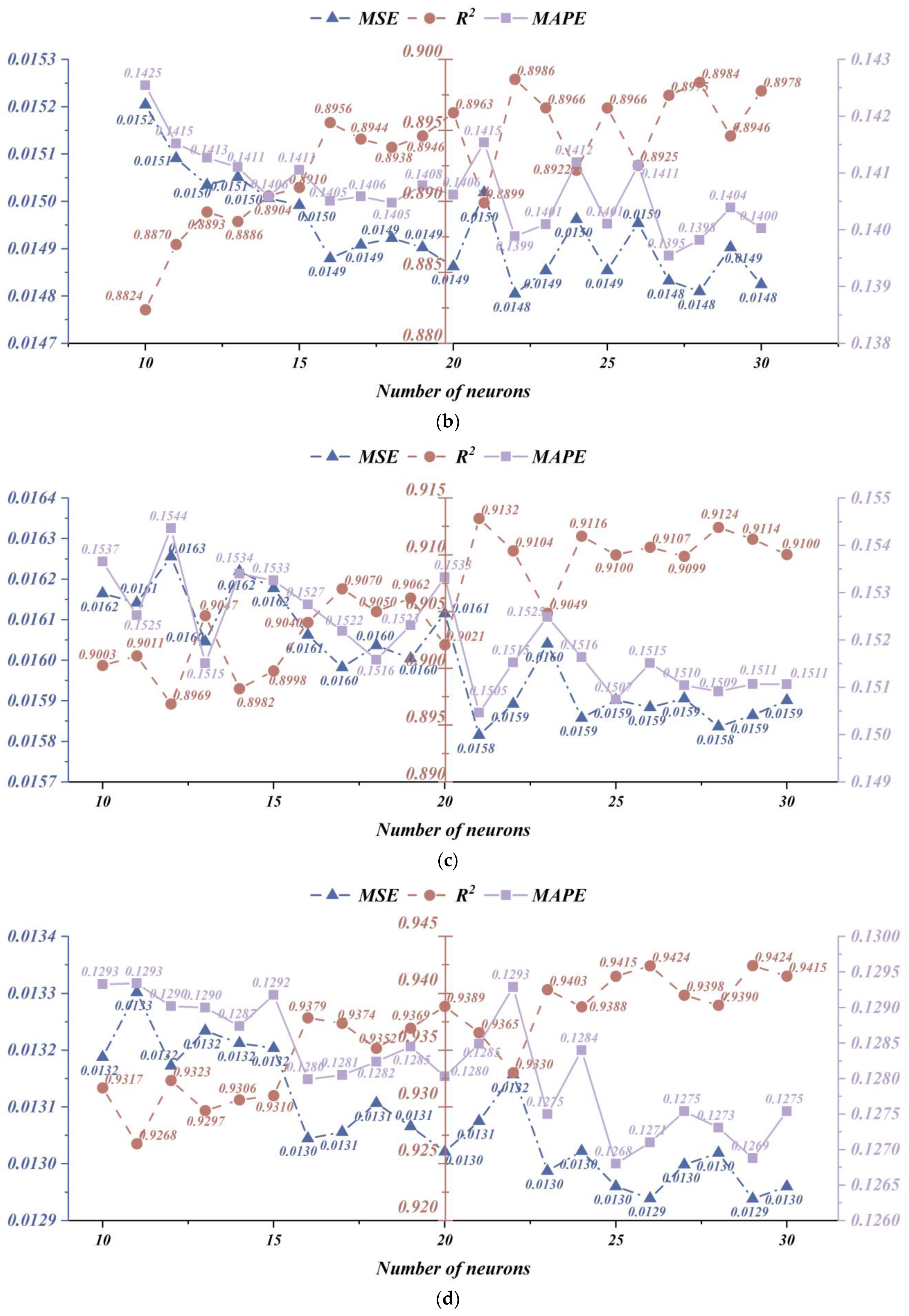 Buildings 14 02980 g010b