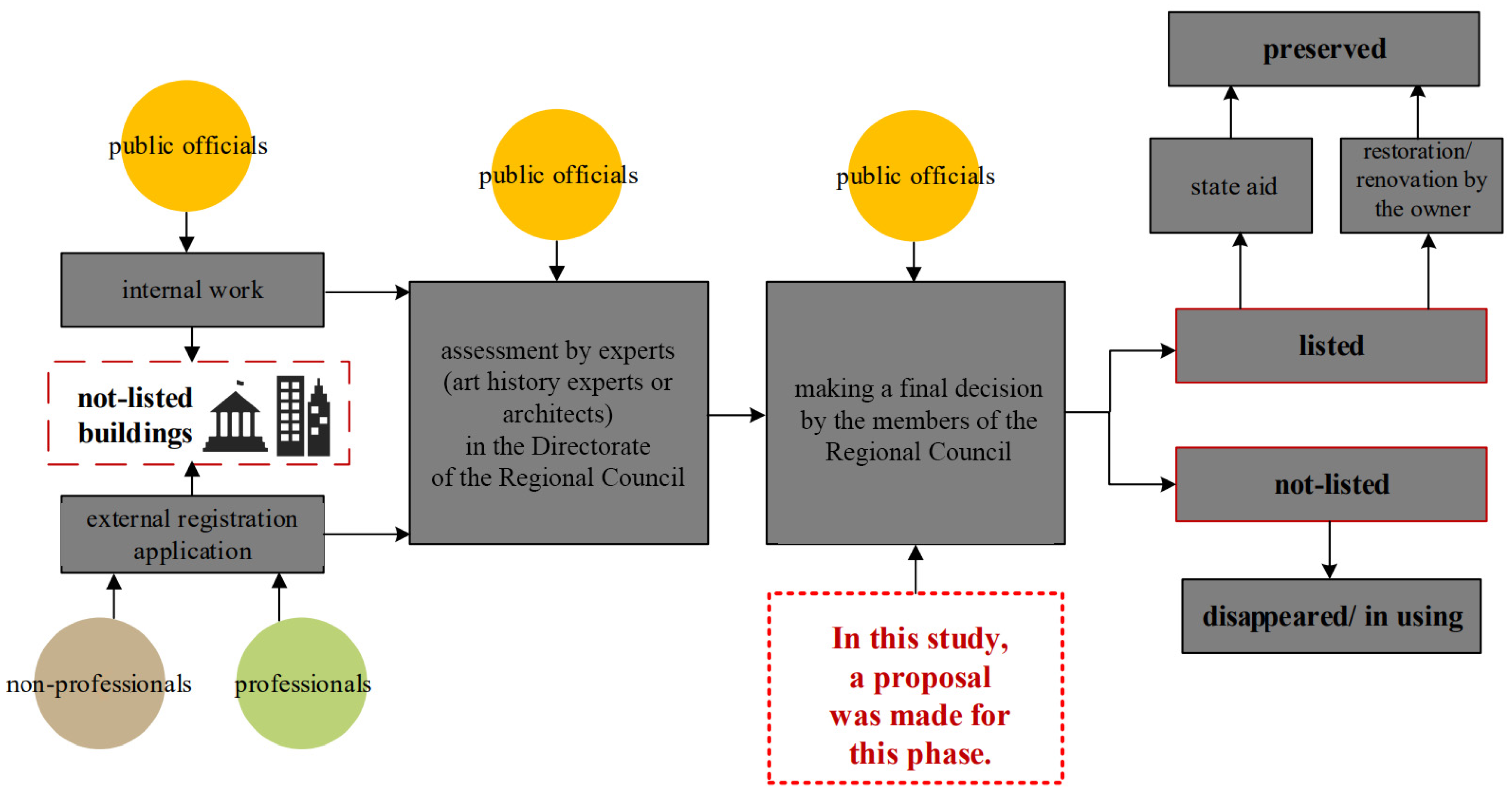 Buildings 14 02984 g001