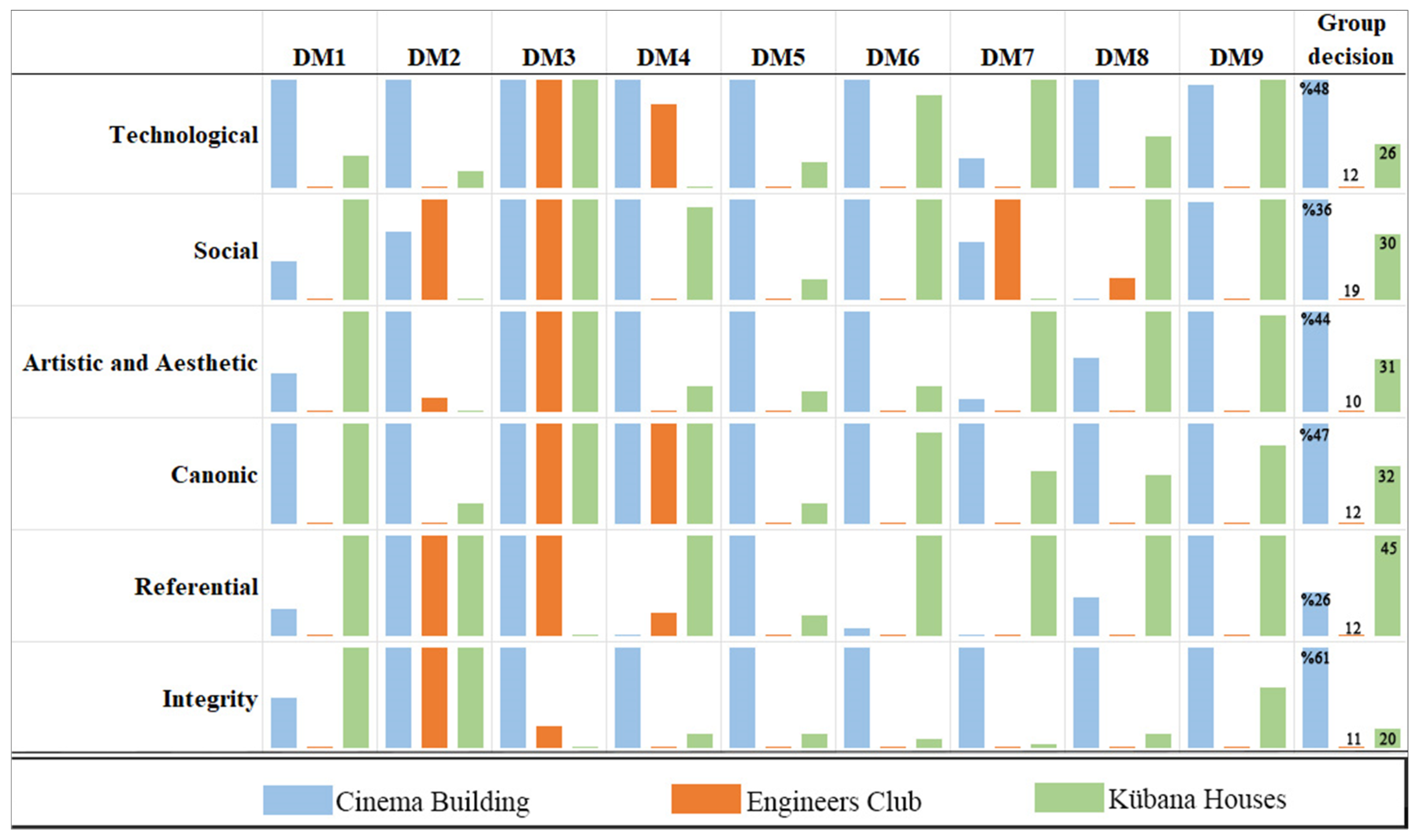 Buildings 14 02984 g010
