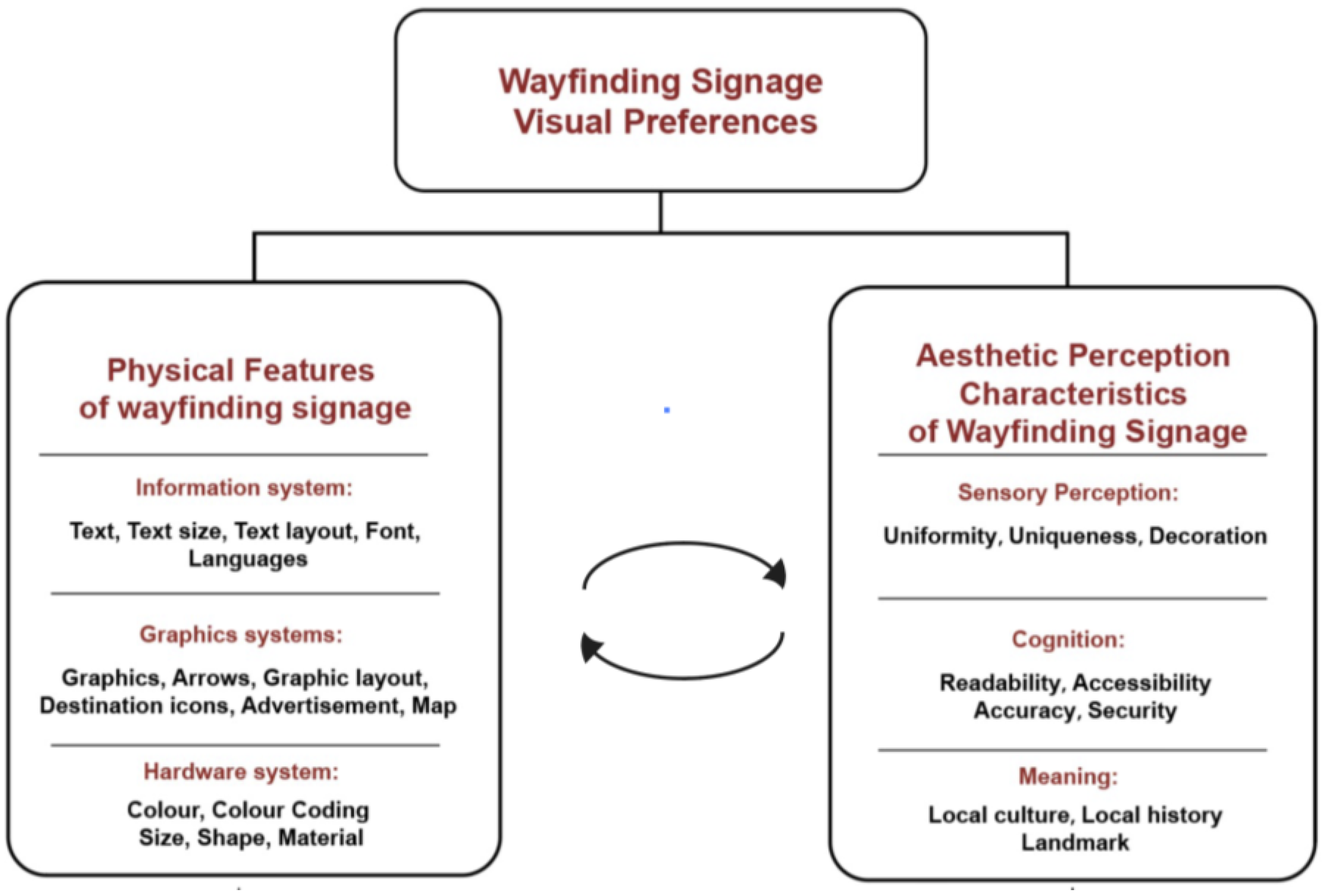 Buildings 14 02986 g002