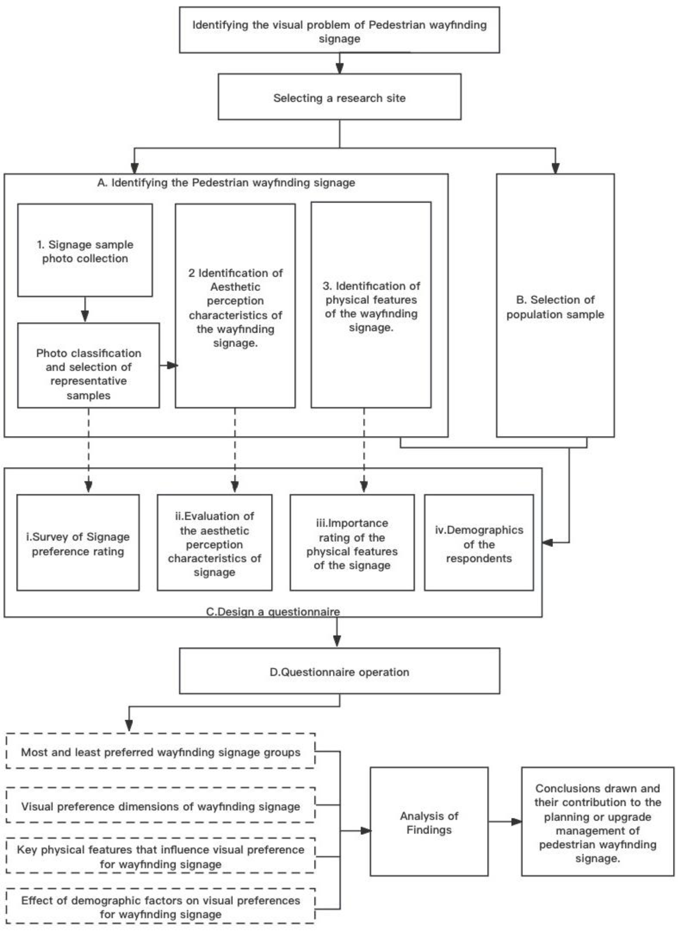 Buildings 14 02986 g004