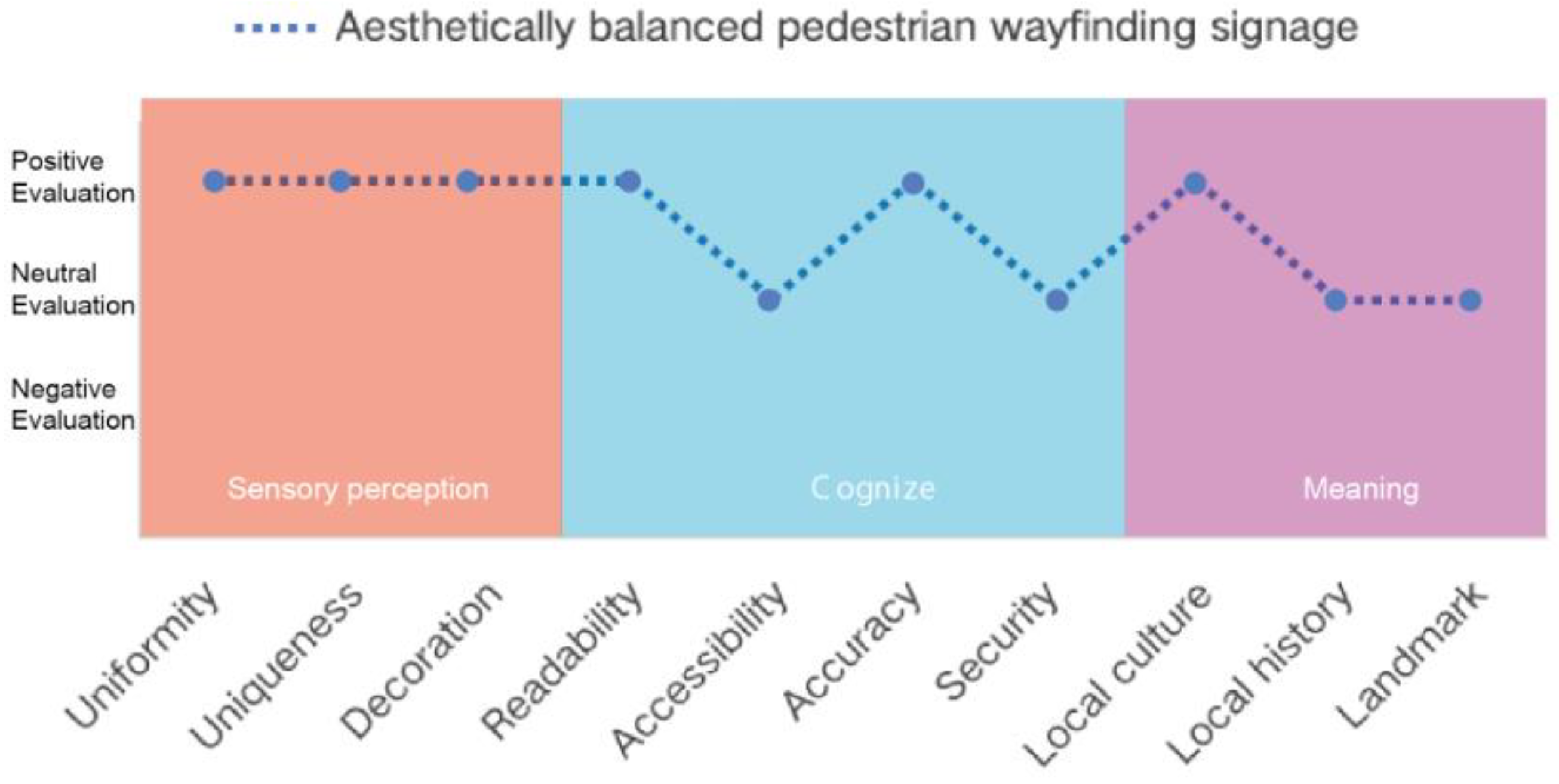 Buildings 14 02986 g009
