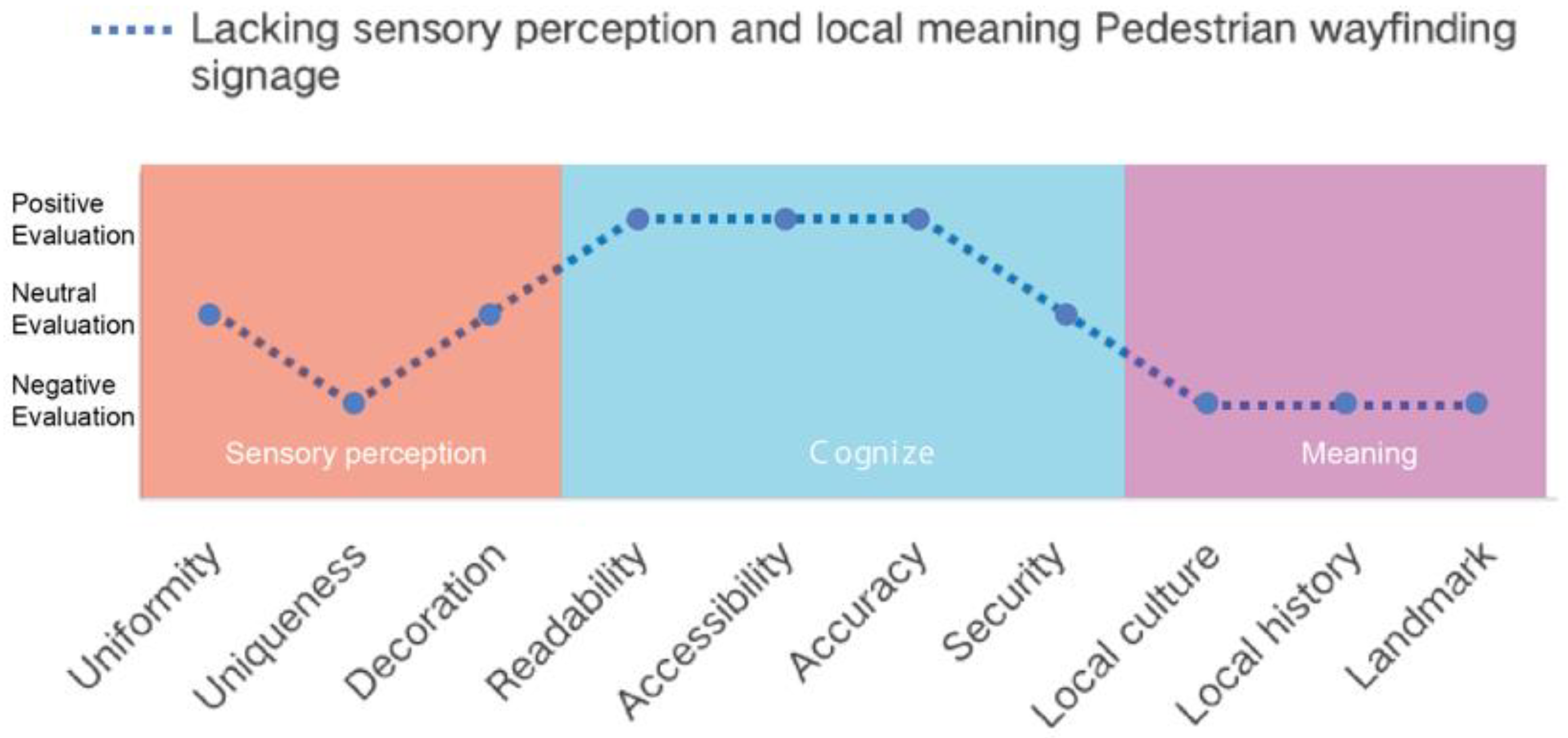 Buildings 14 02986 g015