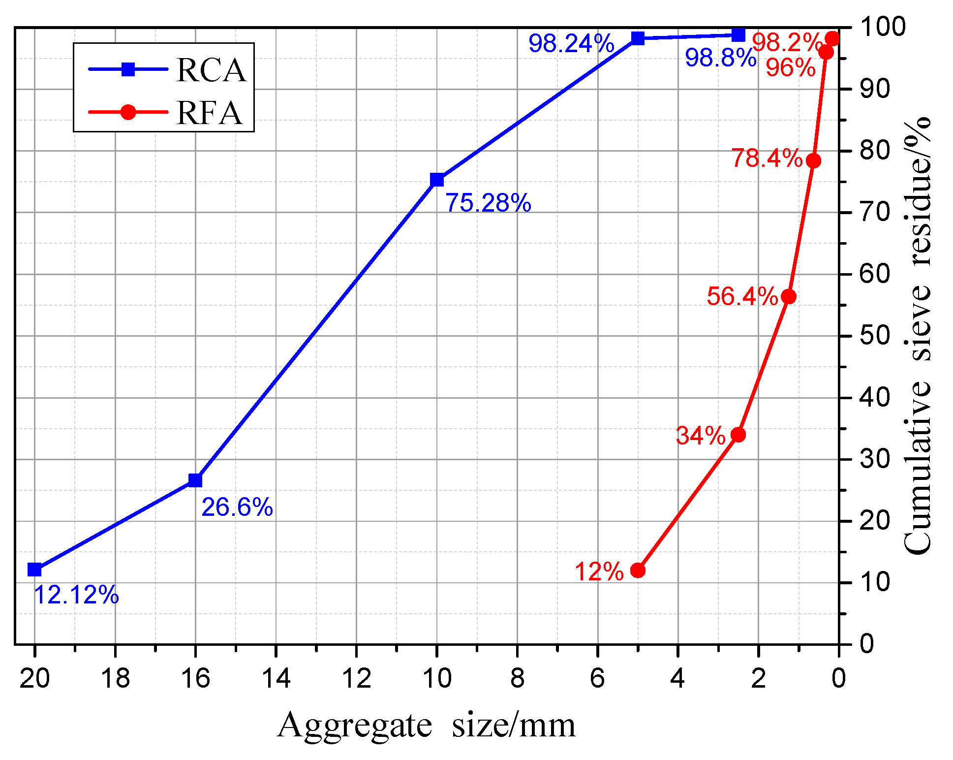 Buildings 14 02987 g003