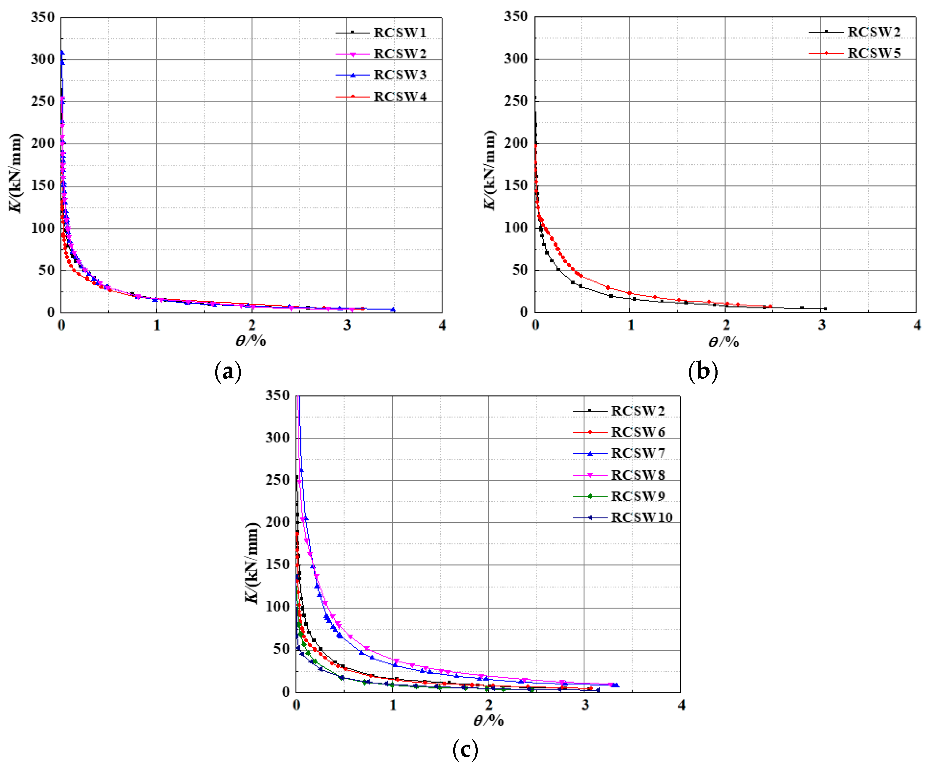 Buildings 14 02987 g010
