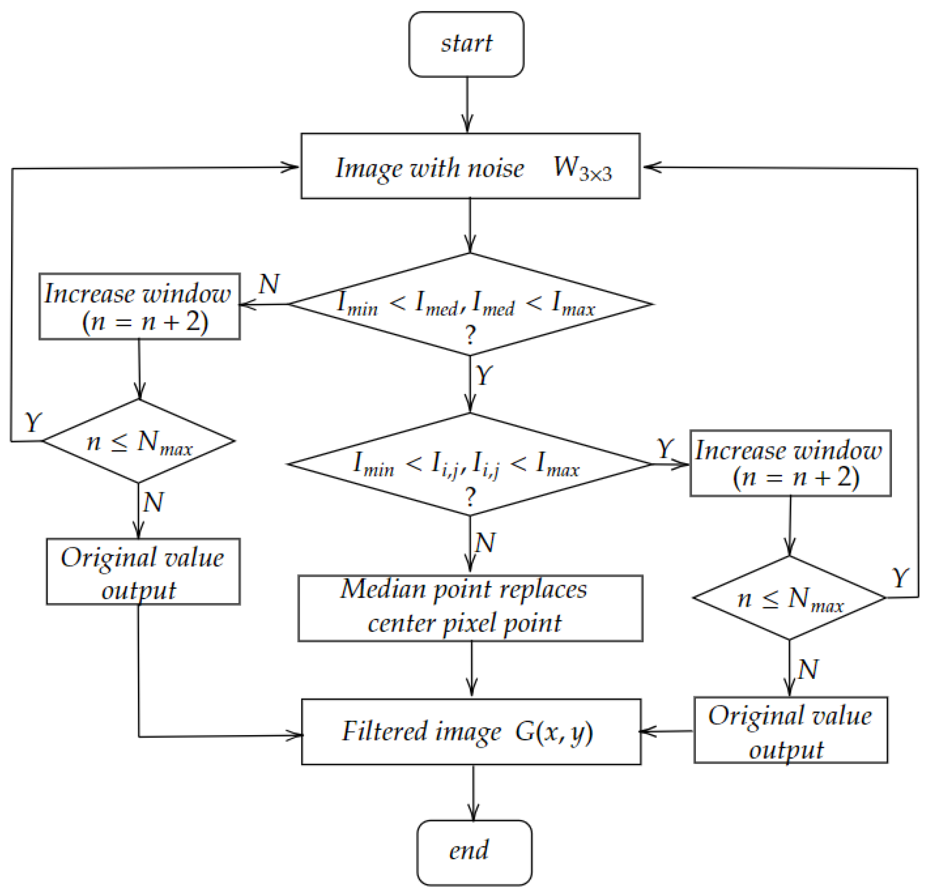 Buildings 14 02989 g003