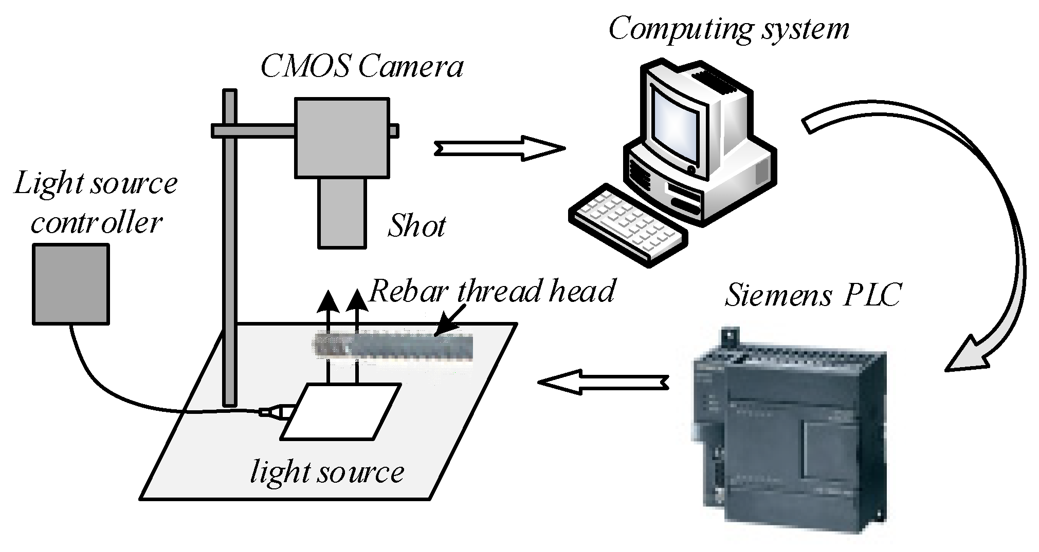 Buildings 14 02989 g007