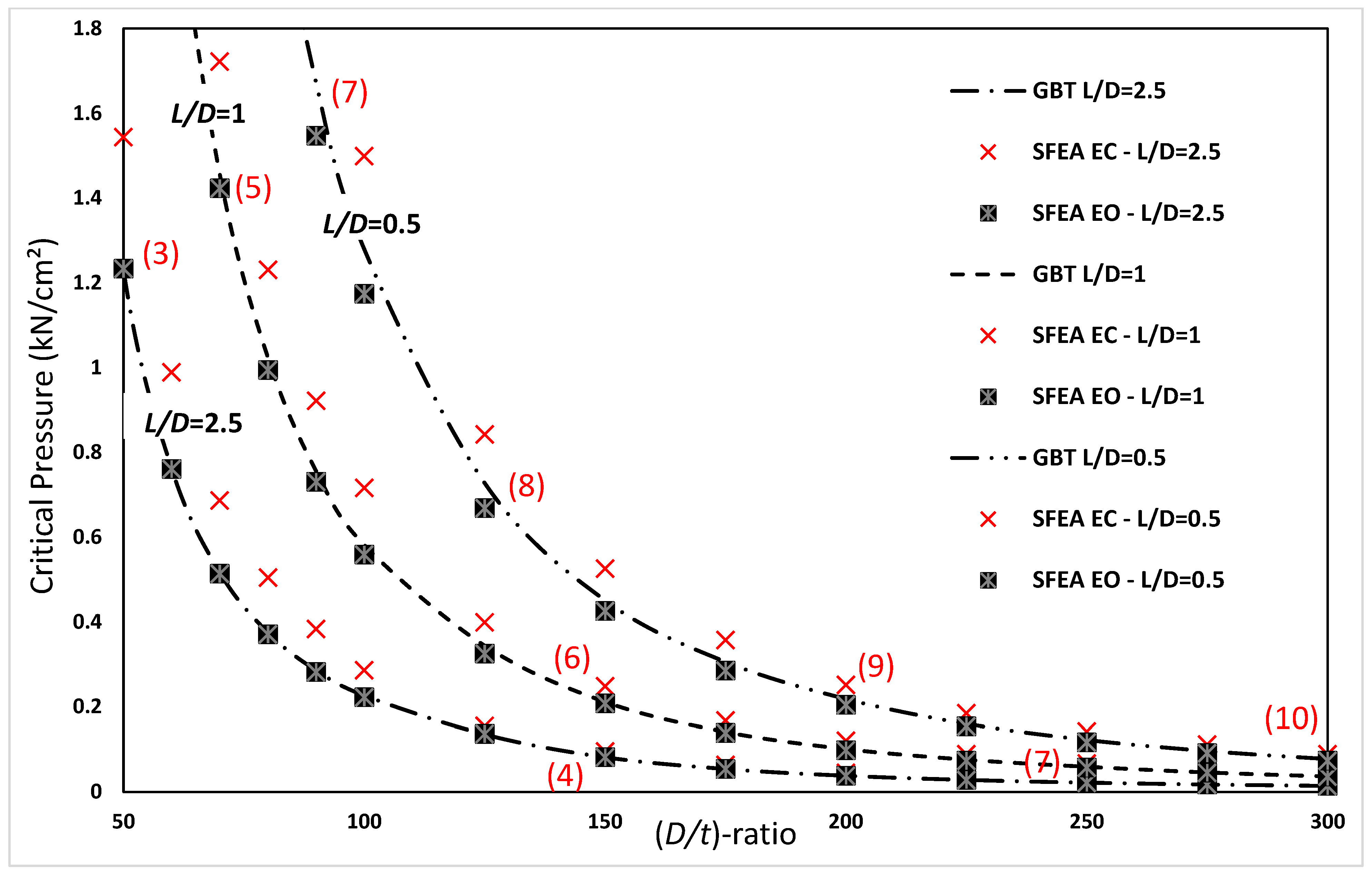 Buildings 14 02992 g008 Buildings 14 02992 g008