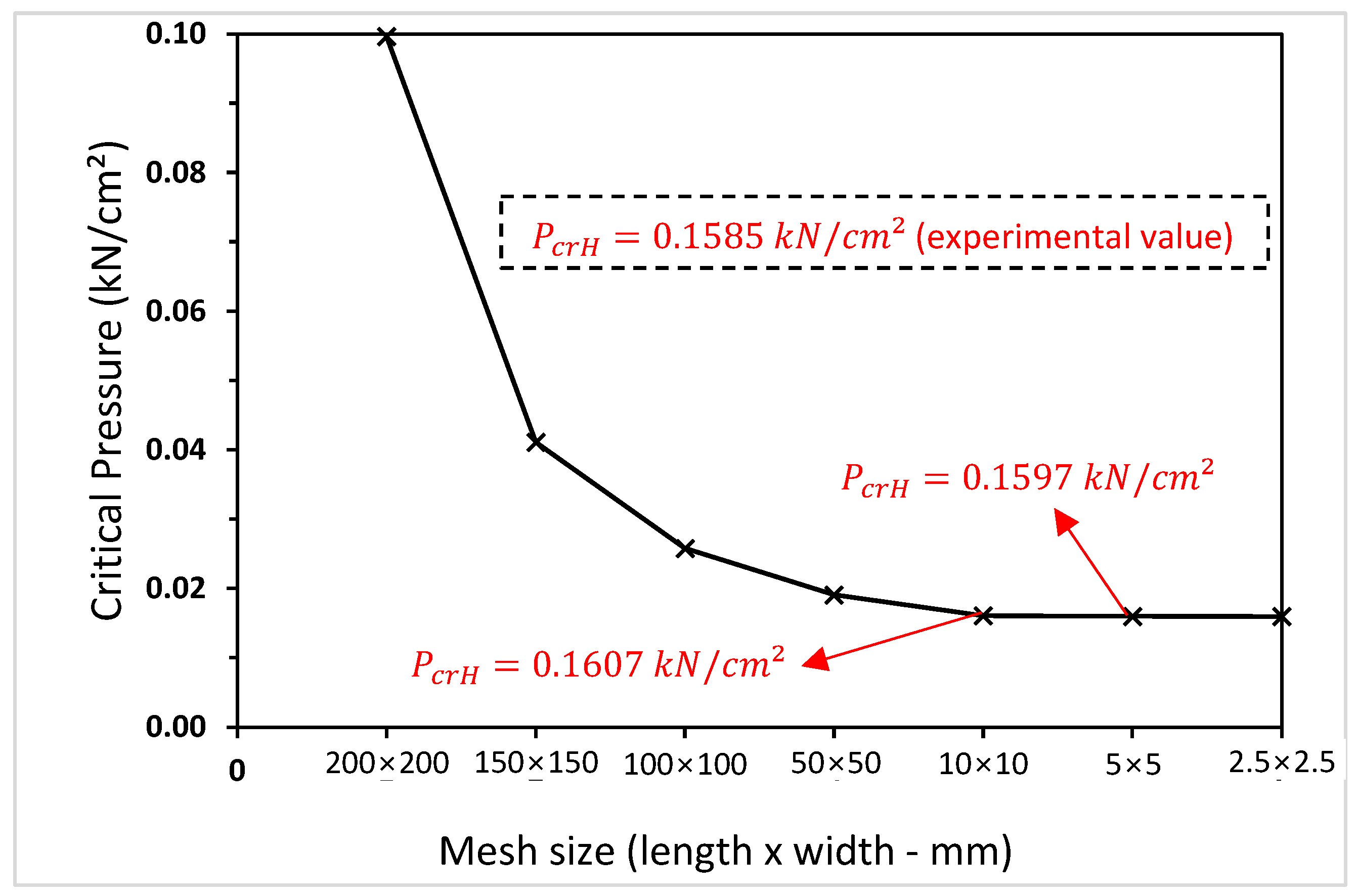 Buildings 14 02992 g010 Buildings 14 02992 g010