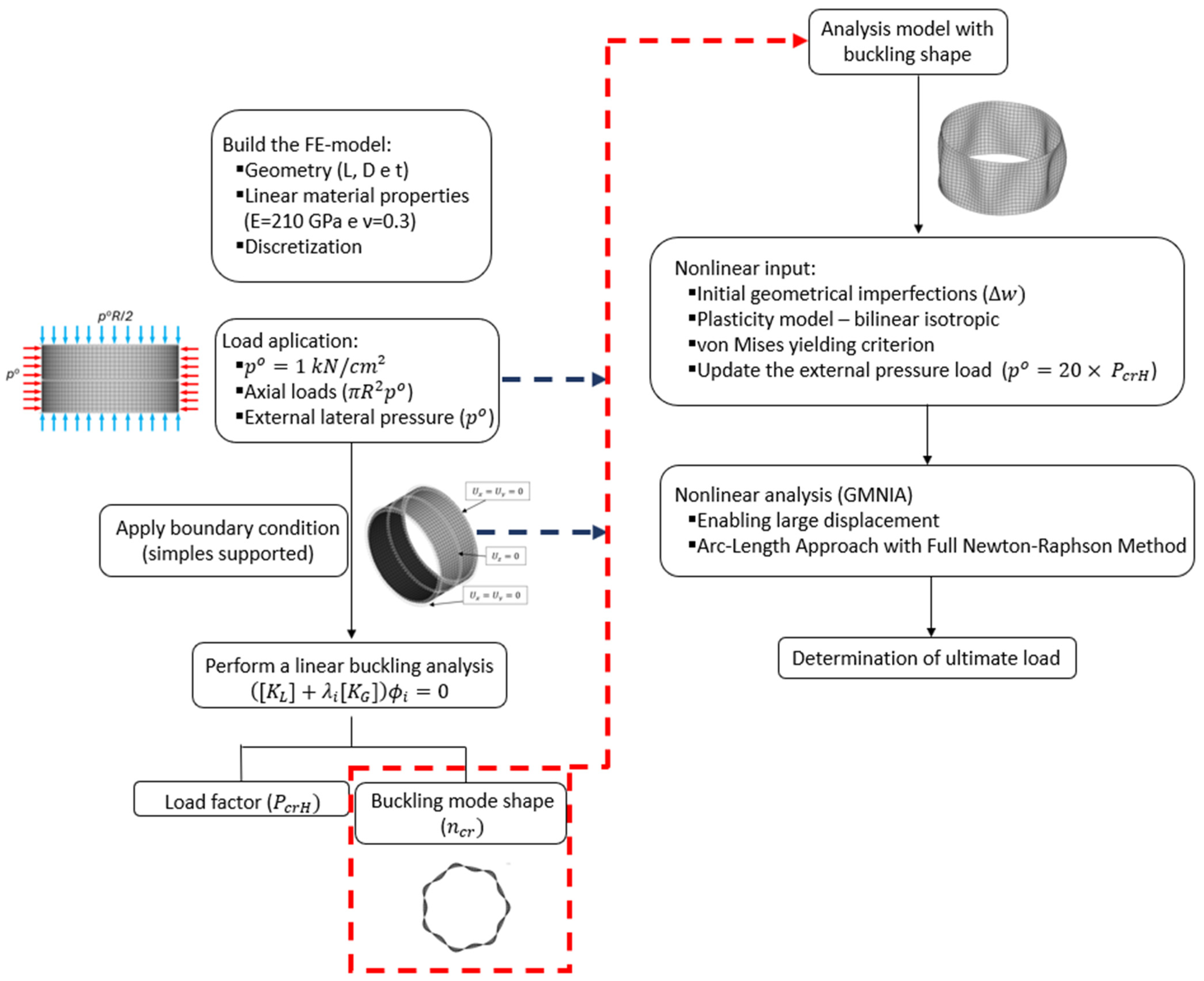 Buildings 14 02992 g011 Buildings 14 02992 g011