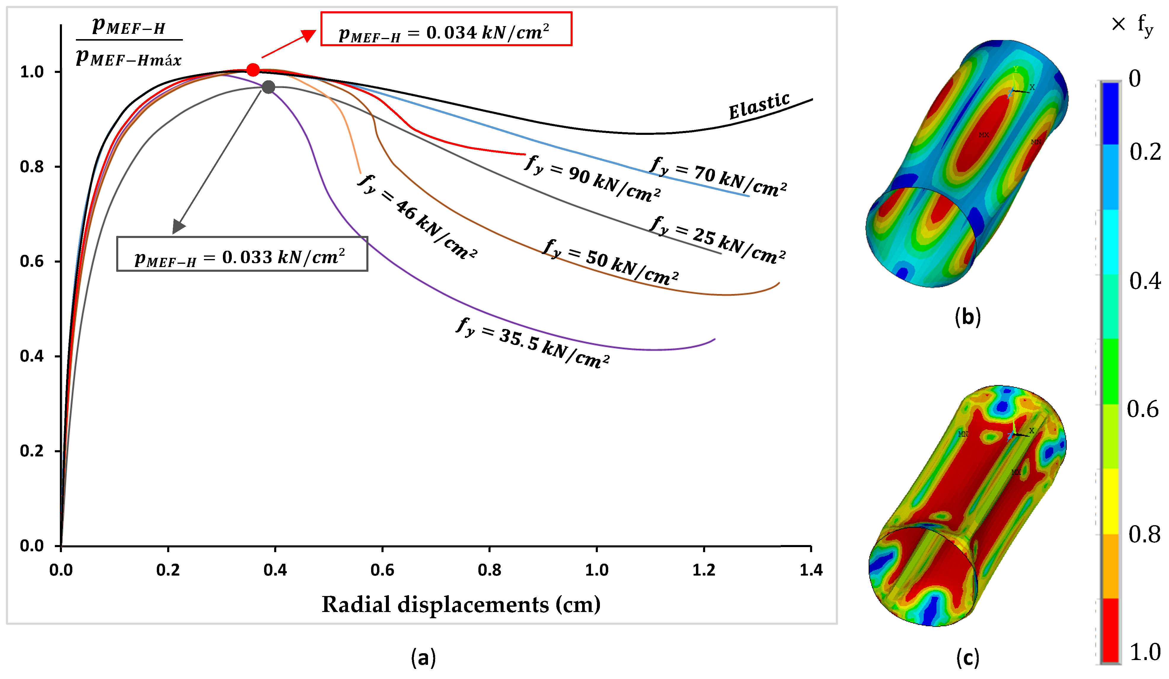 Buildings 14 02992 g014 Buildings 14 02992 g014