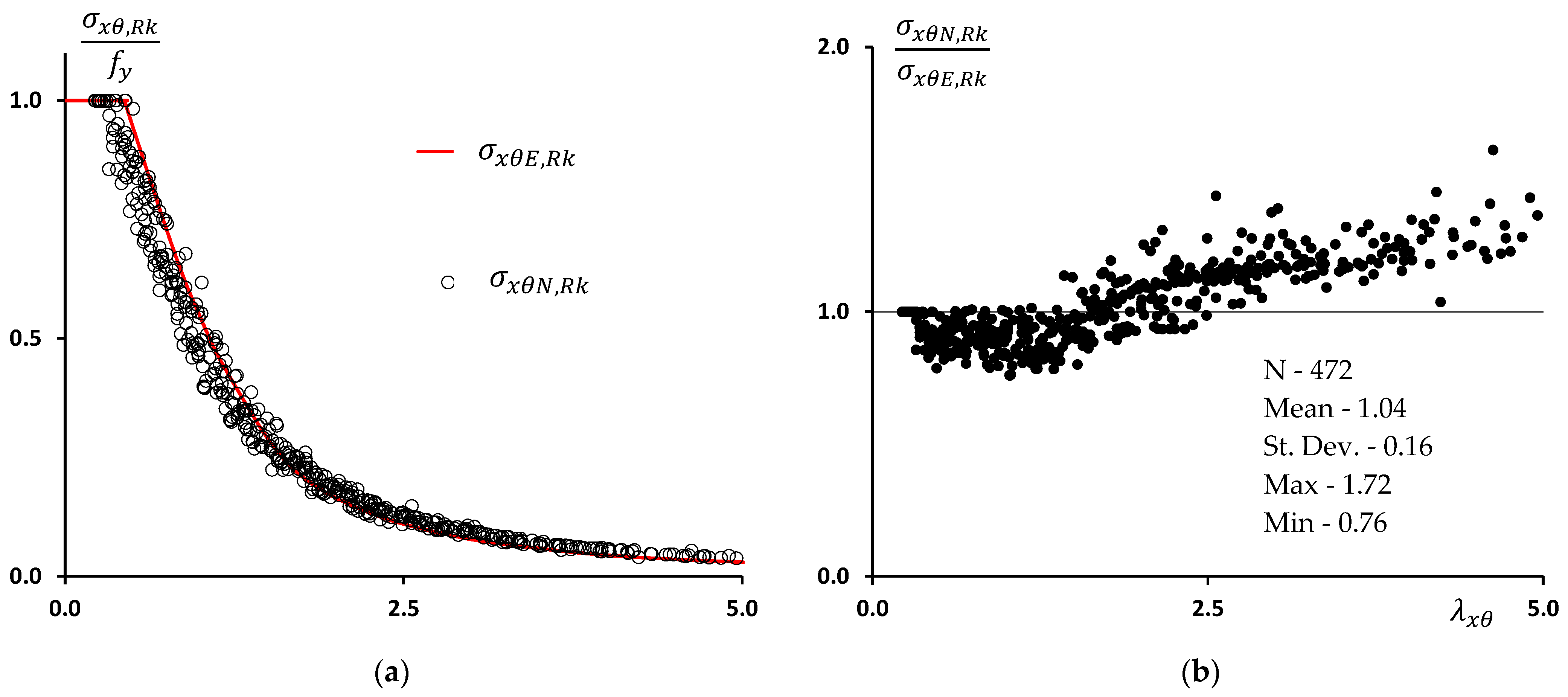Buildings 14 02992 g015 Buildings 14 02992 g015